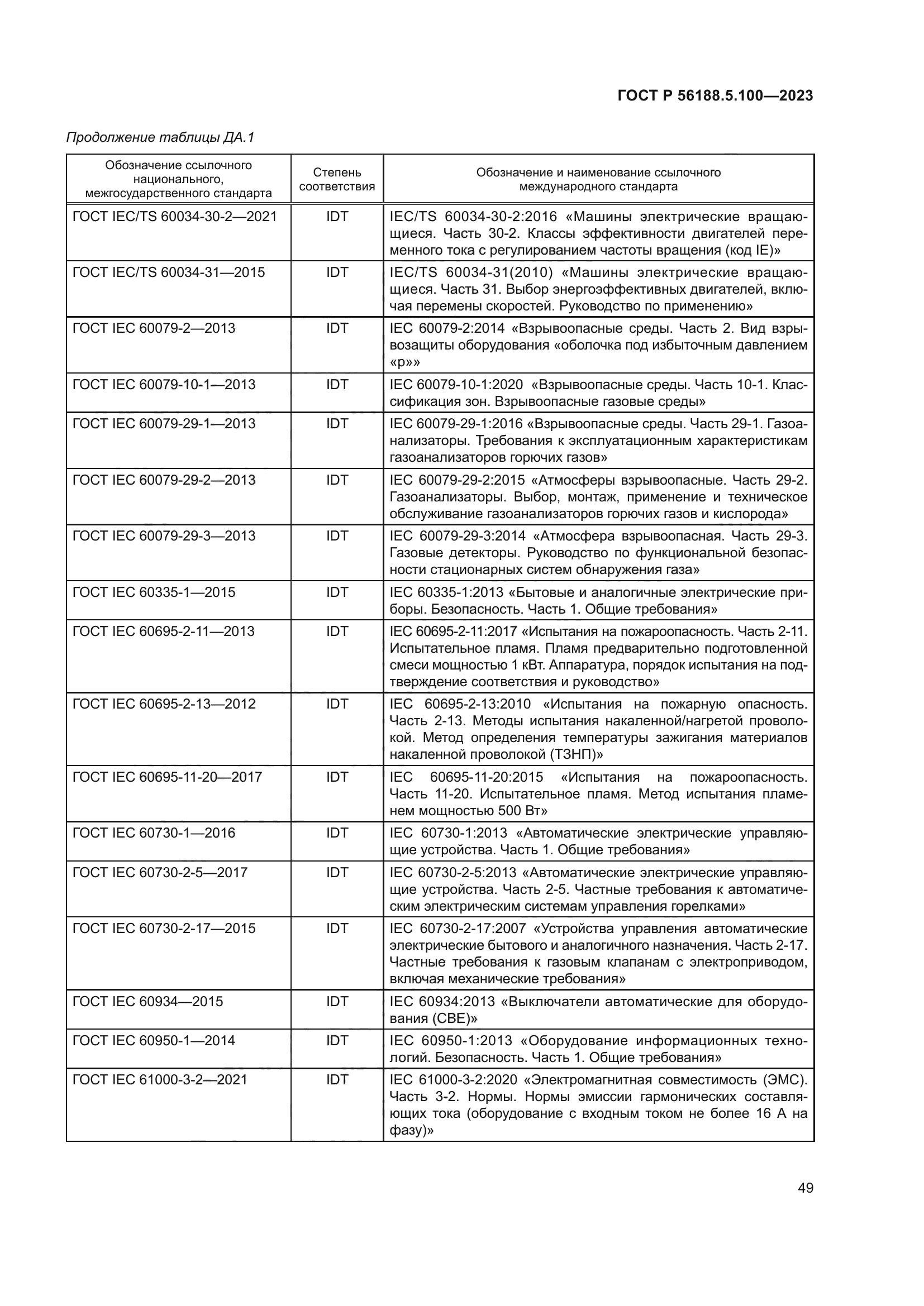 ГОСТ Р 56188.5.100-2023