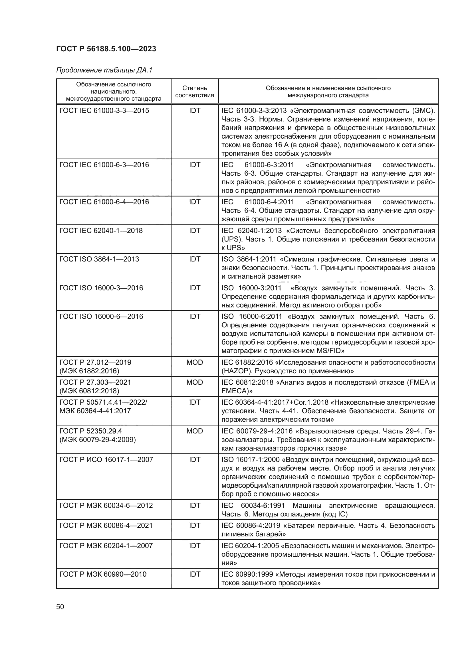 ГОСТ Р 56188.5.100-2023