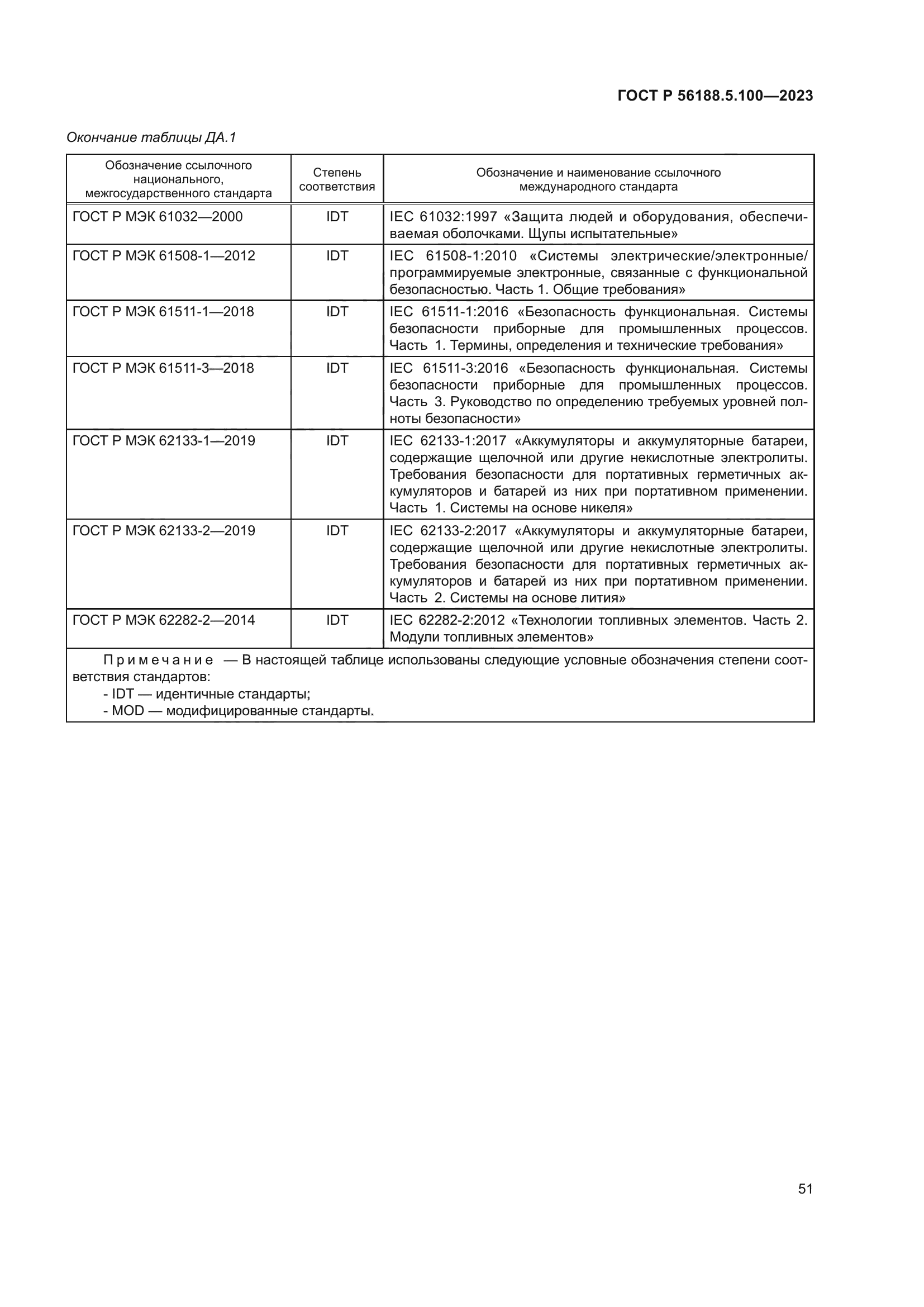 ГОСТ Р 56188.5.100-2023