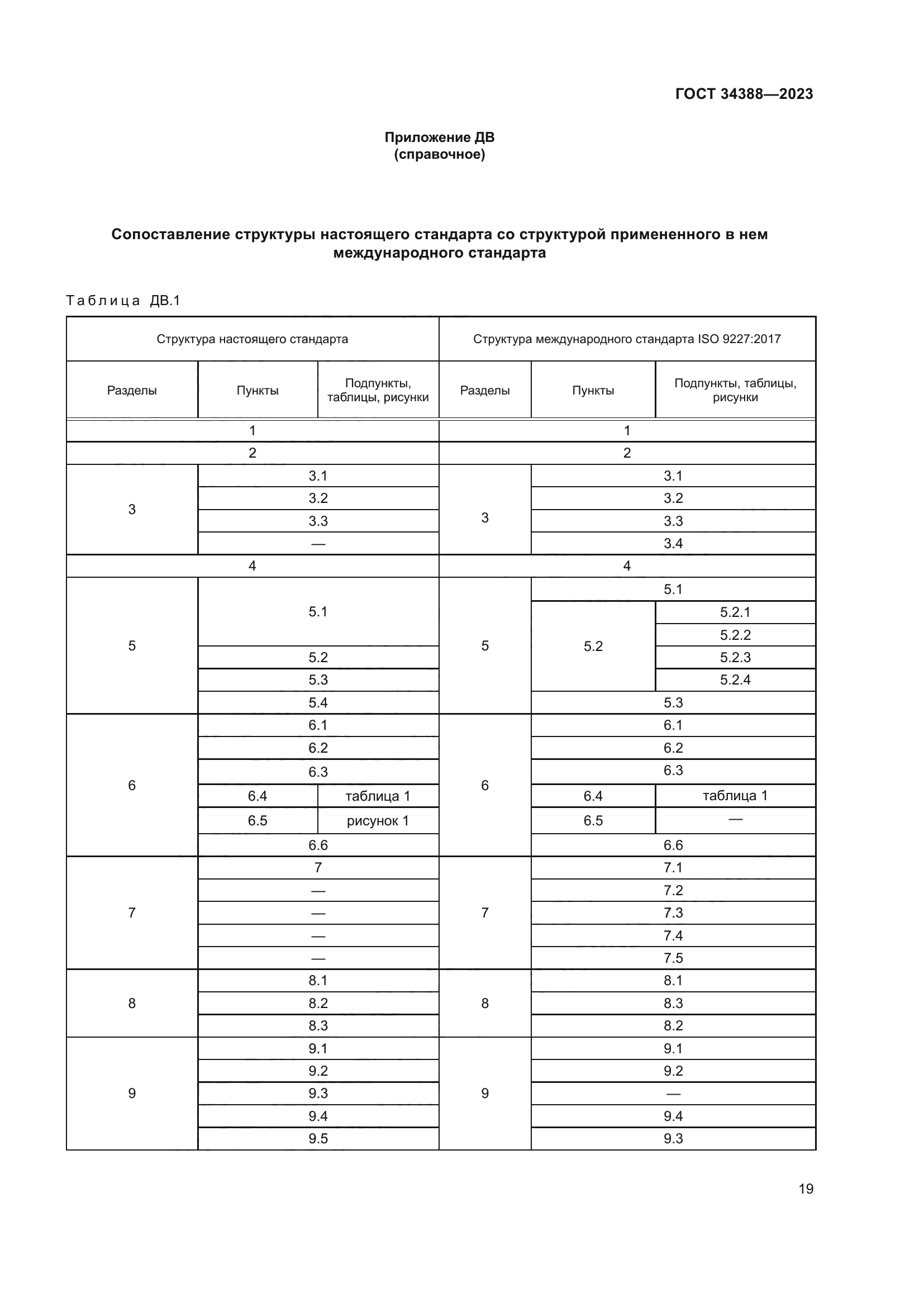 ГОСТ 34388-2023