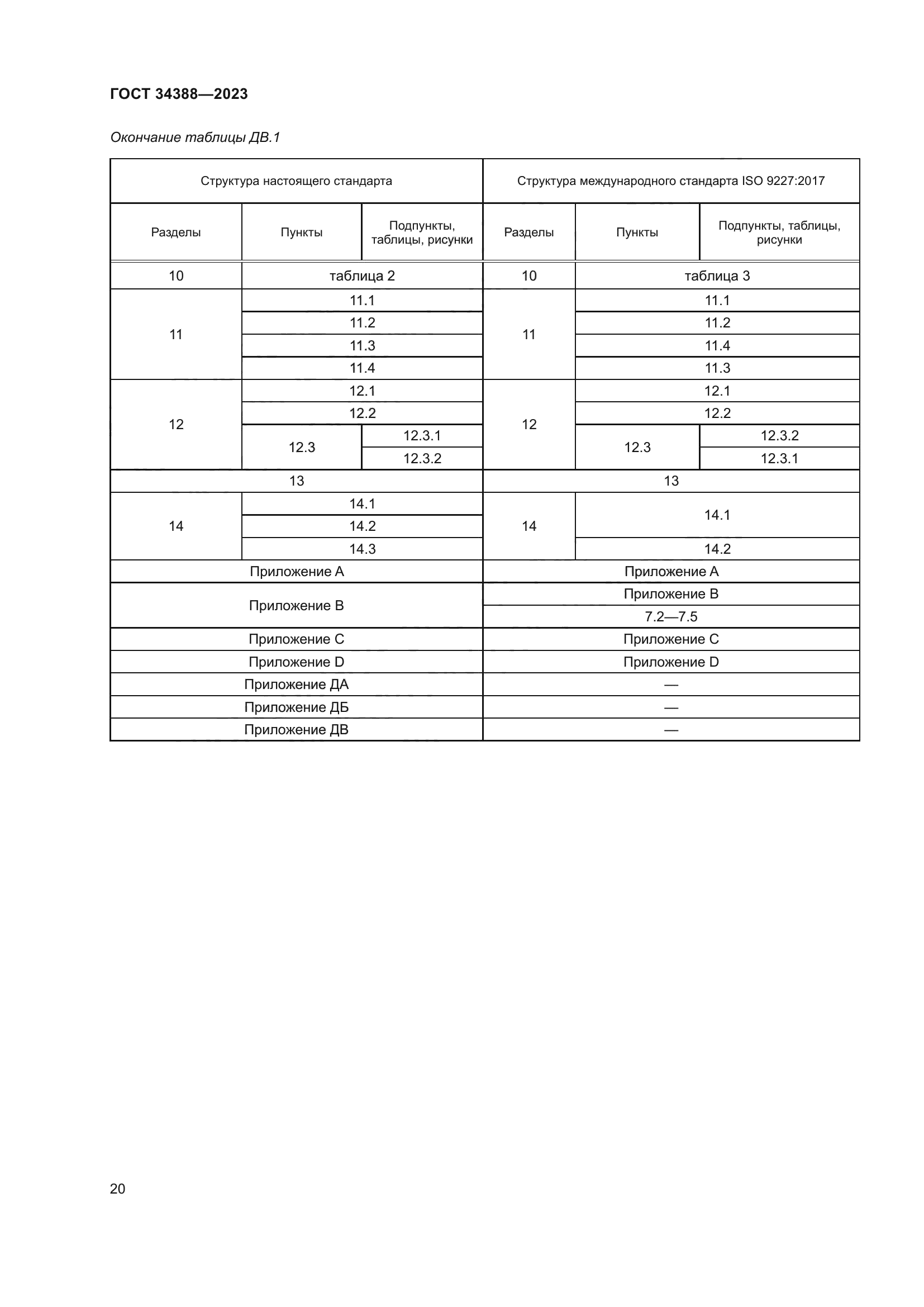 ГОСТ 34388-2023