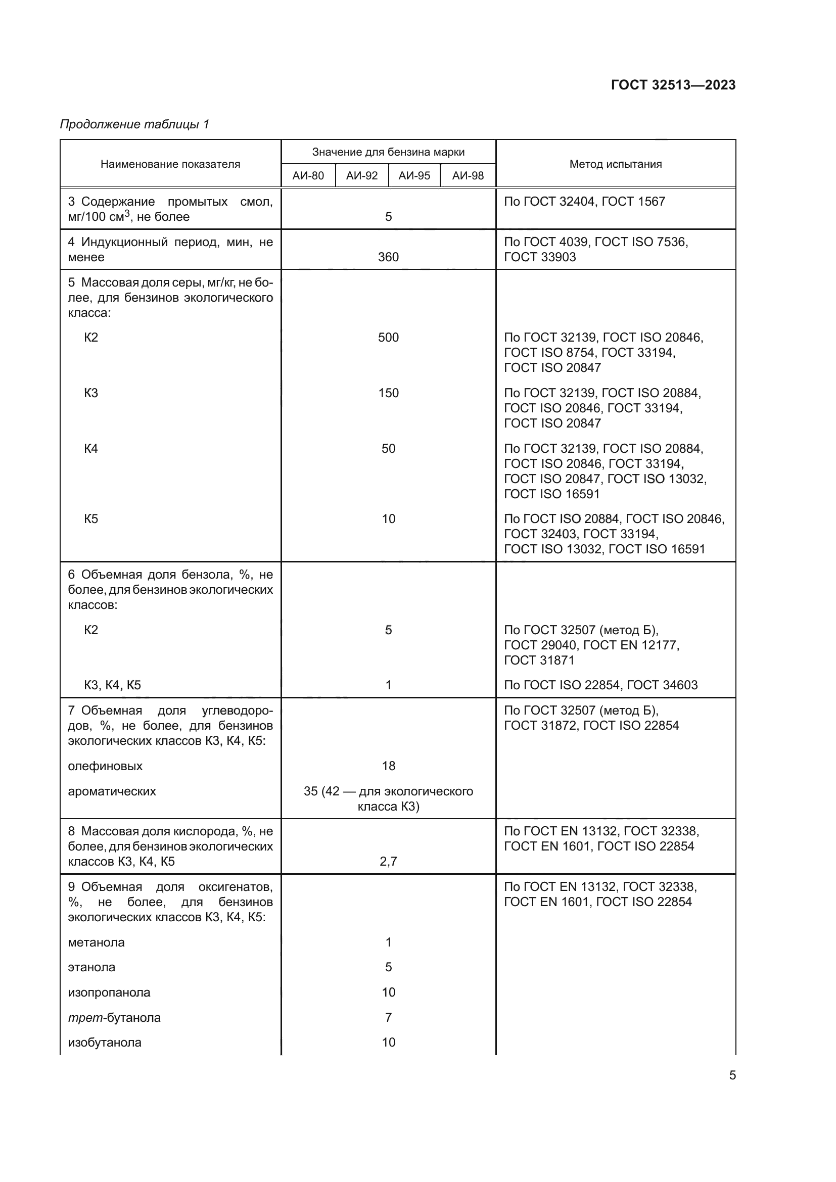 ГОСТ 32513-2023