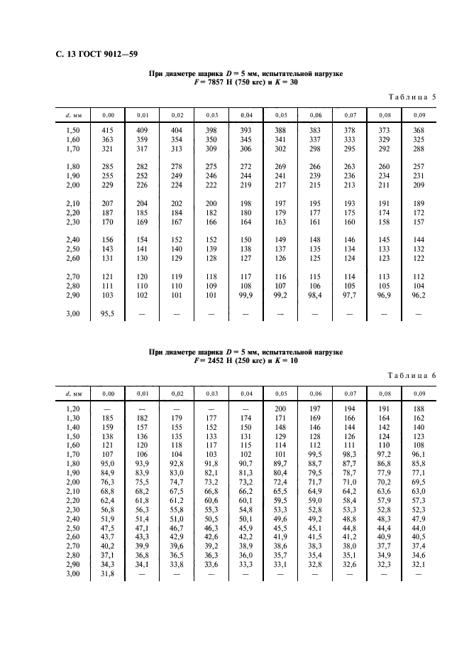 ГОСТ 9012-59