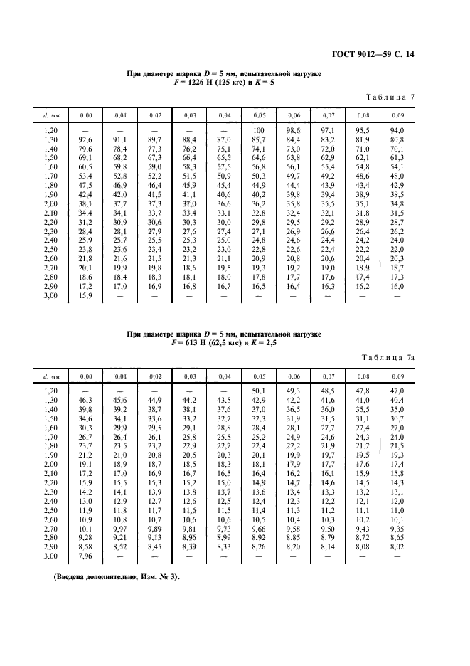 ГОСТ 9012-59