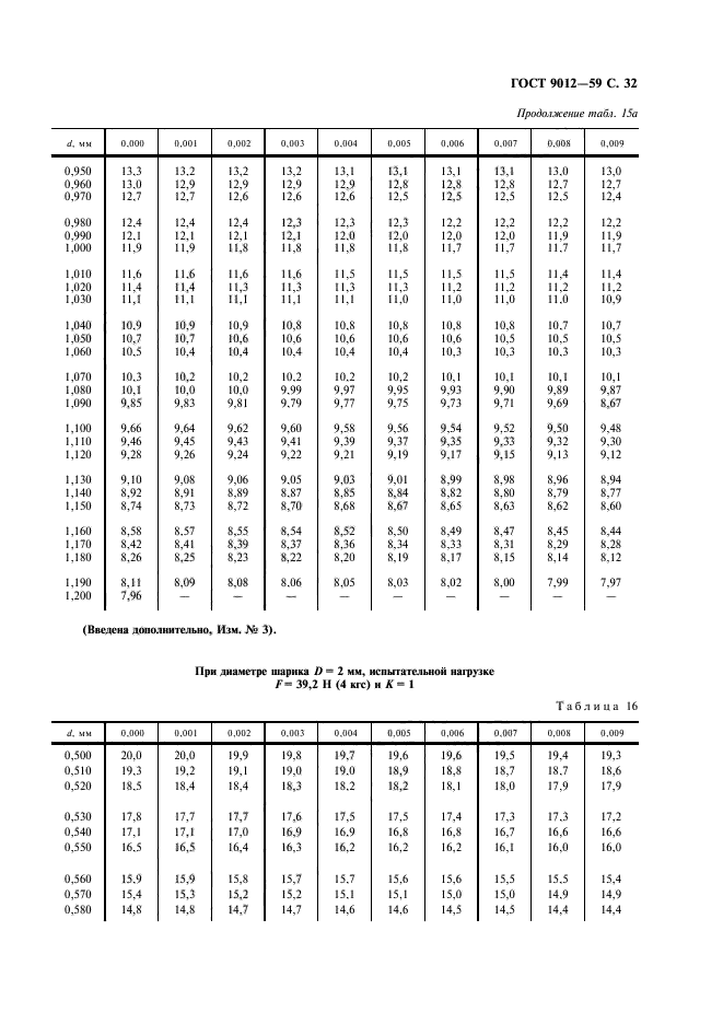 ГОСТ 9012-59