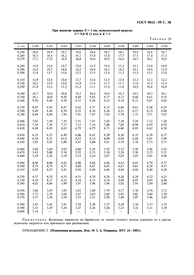 ГОСТ 9012-59