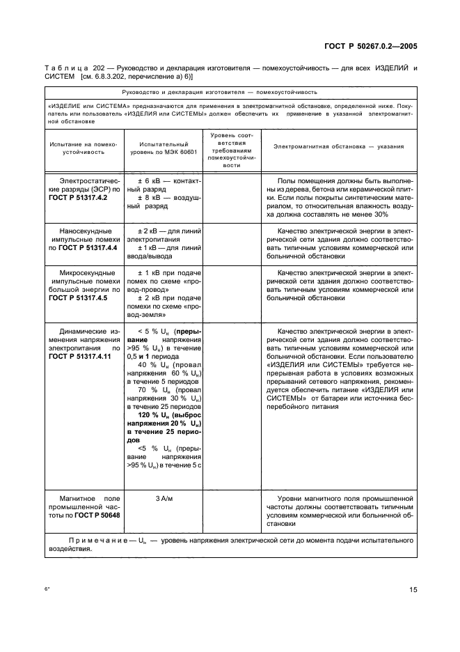 ГОСТ Р 50267.0.2-2005