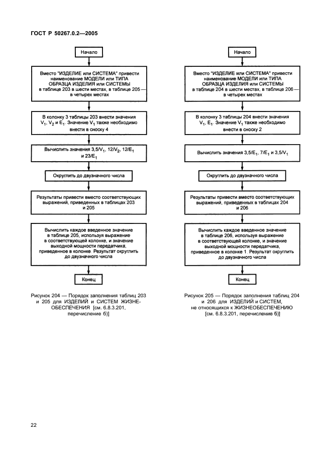 ГОСТ Р 50267.0.2-2005