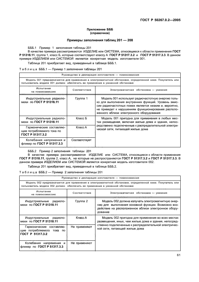 ГОСТ Р 50267.0.2-2005