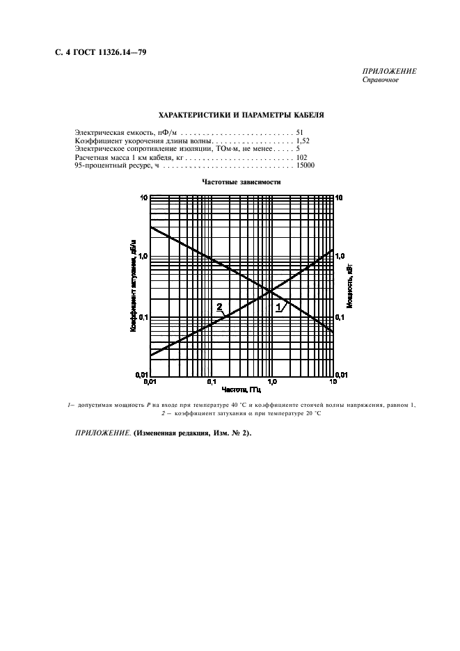 ГОСТ 11326.14-79