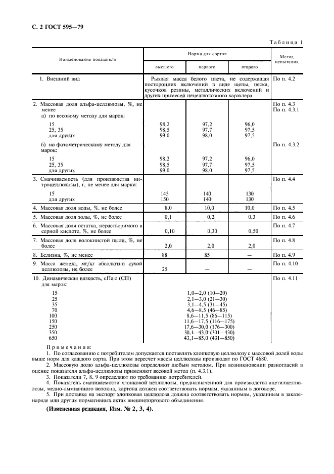 ГОСТ 595-79