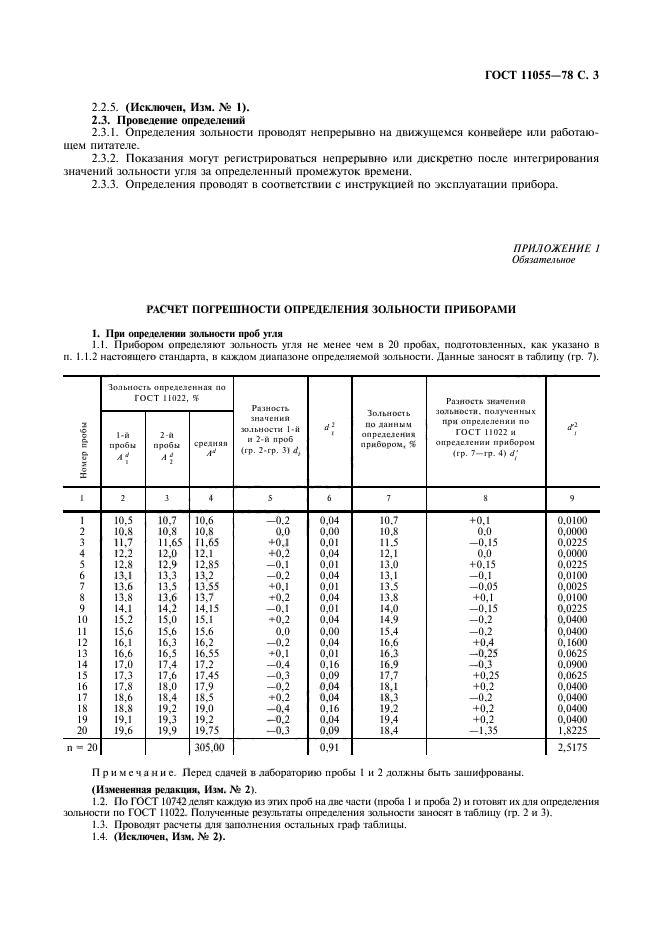 ГОСТ 11055-78