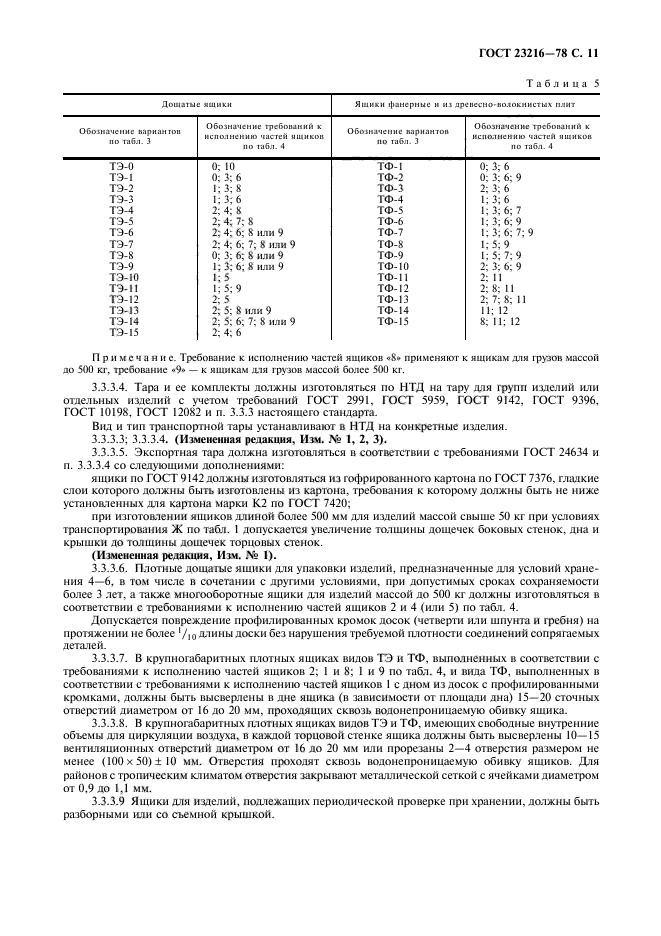 ГОСТ 23216-78