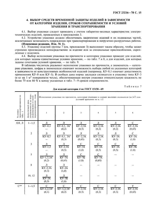 ГОСТ 23216-78