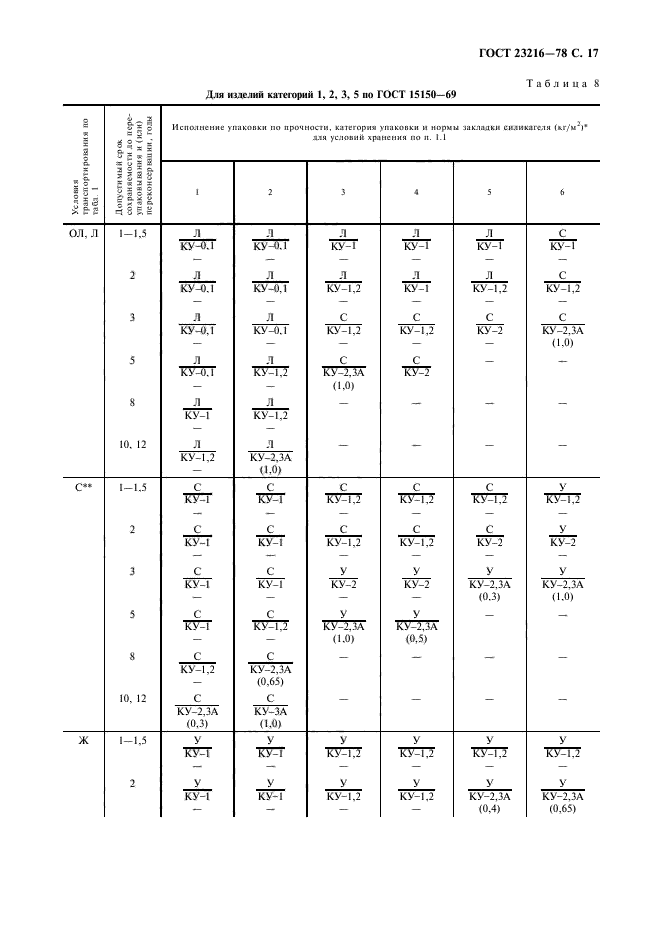 ГОСТ 23216-78