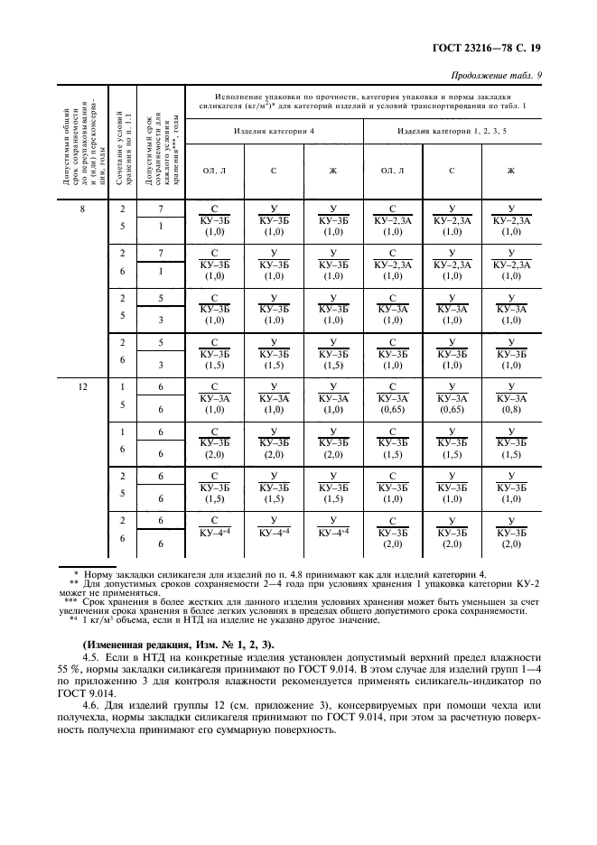 ГОСТ 23216-78