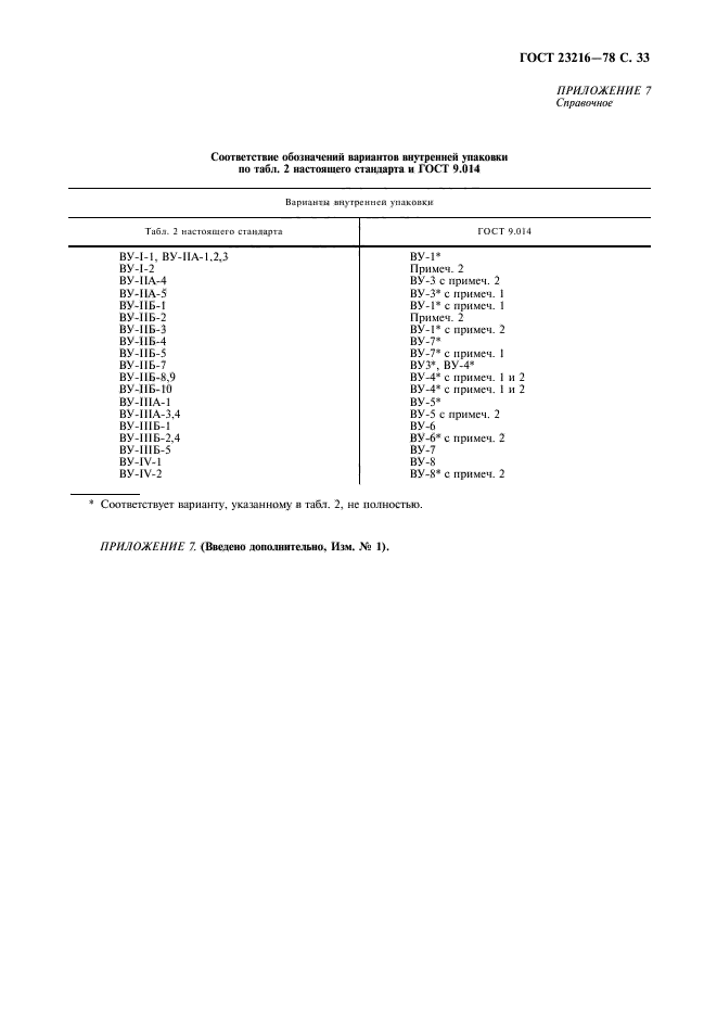 ГОСТ 23216-78