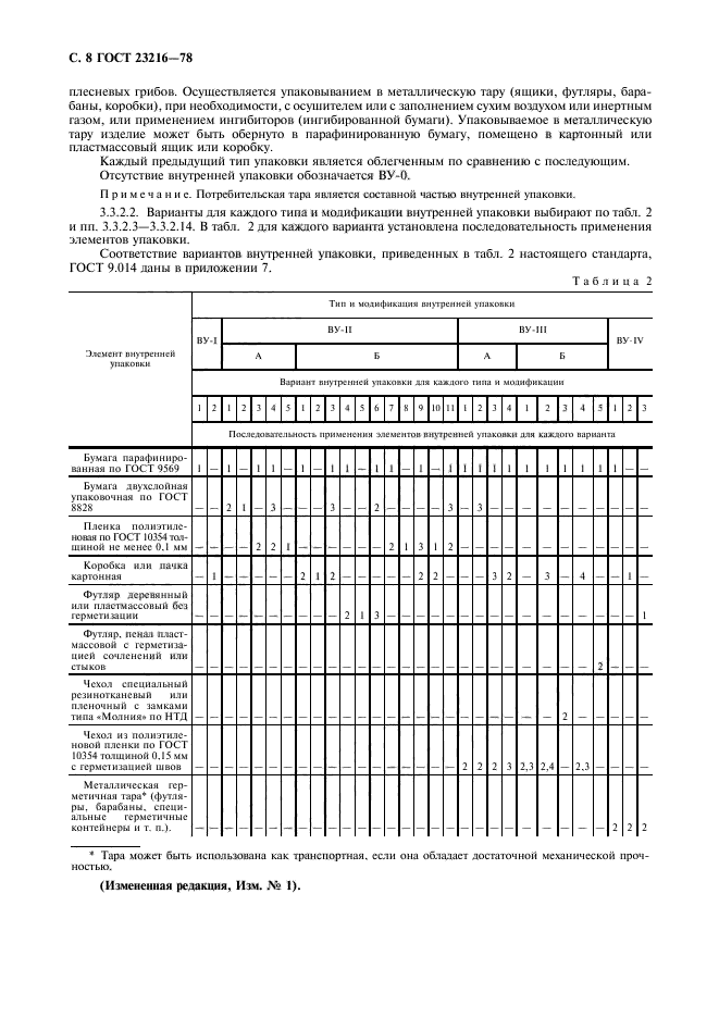 ГОСТ 23216-78