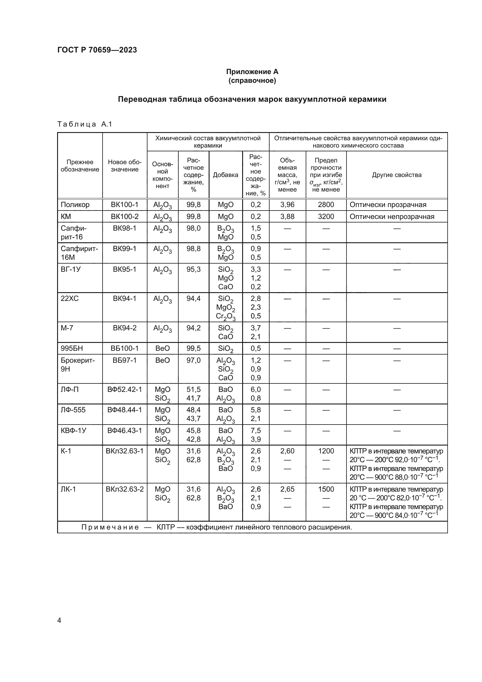 ГОСТ Р 70659-2023