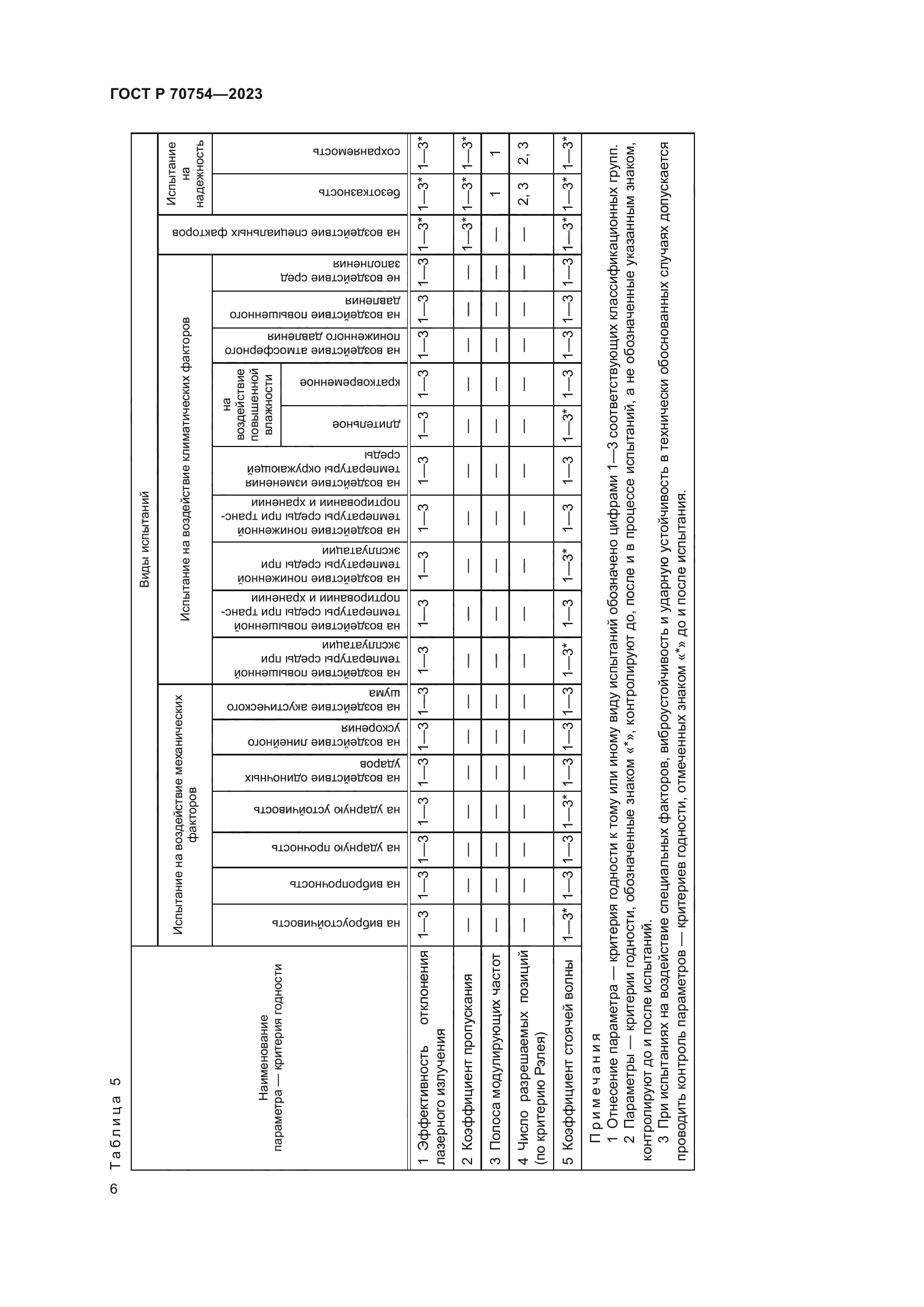 ГОСТ Р 70754-2023