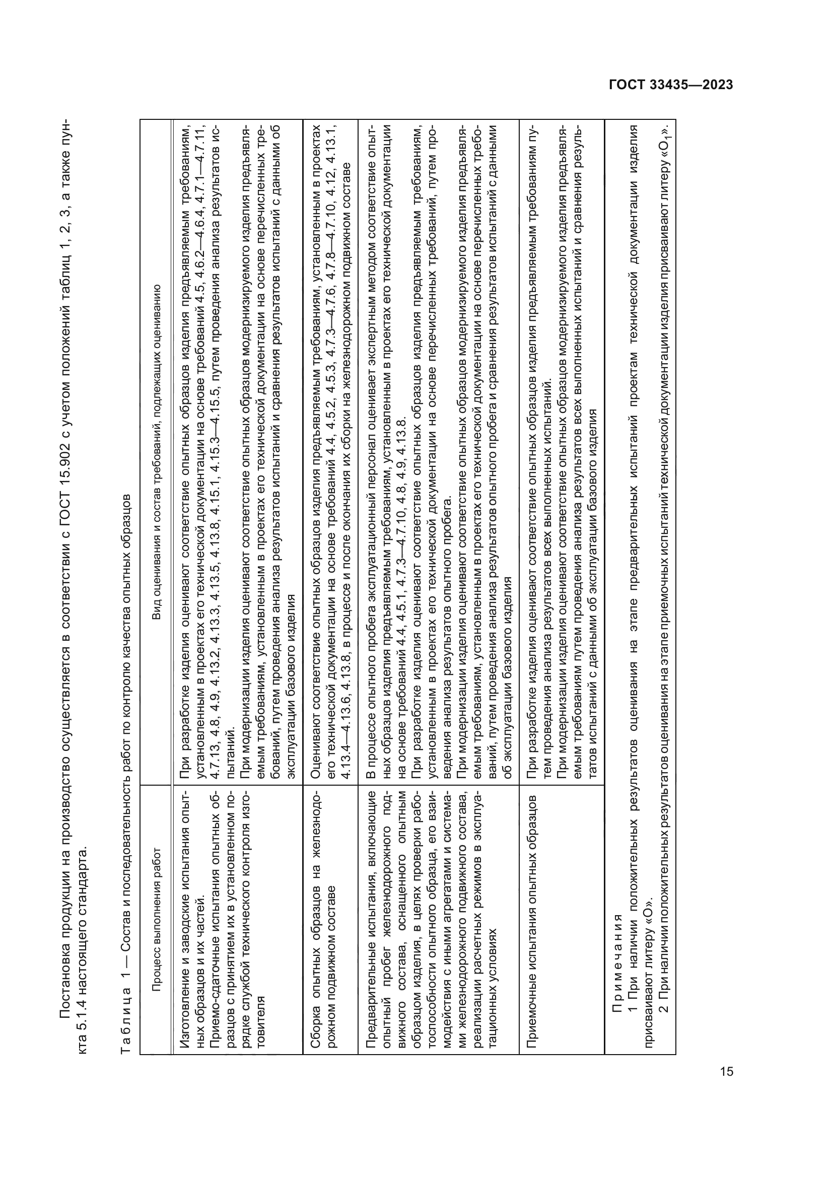 ГОСТ 33435-2023