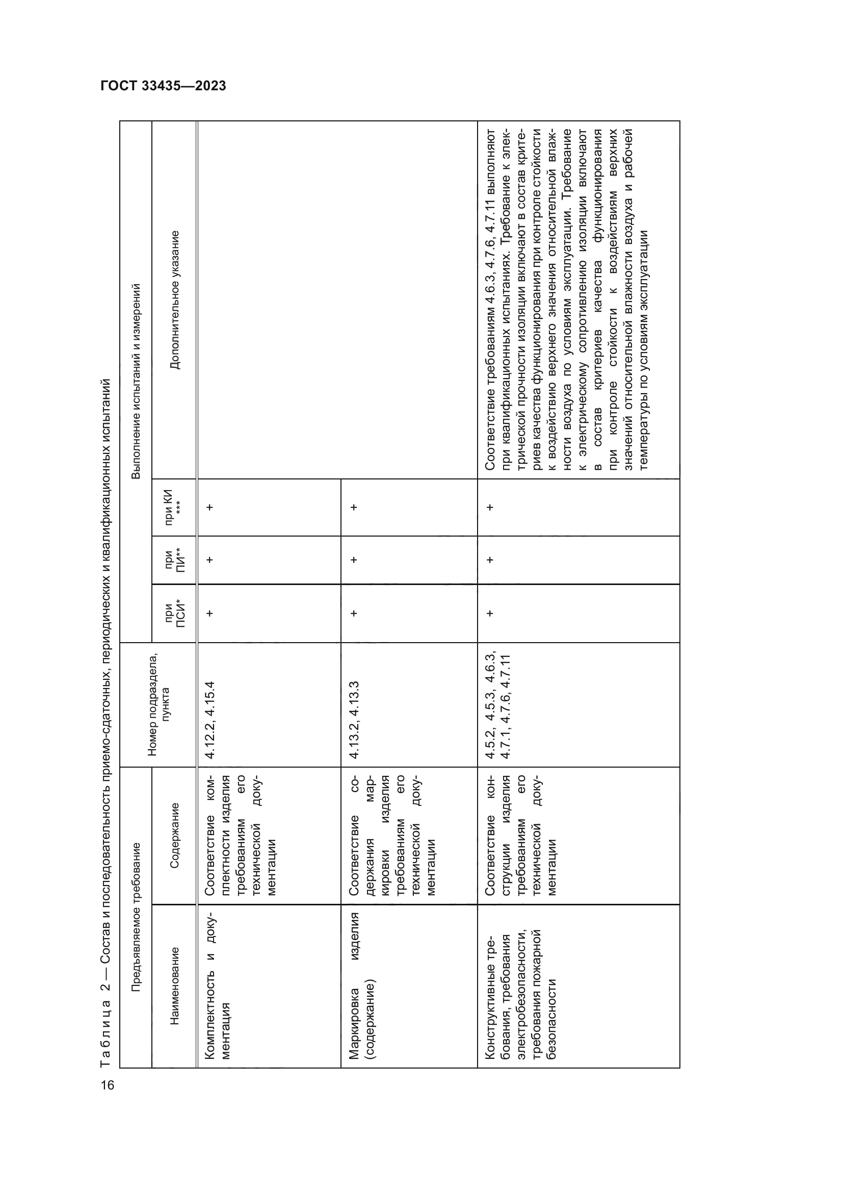 ГОСТ 33435-2023