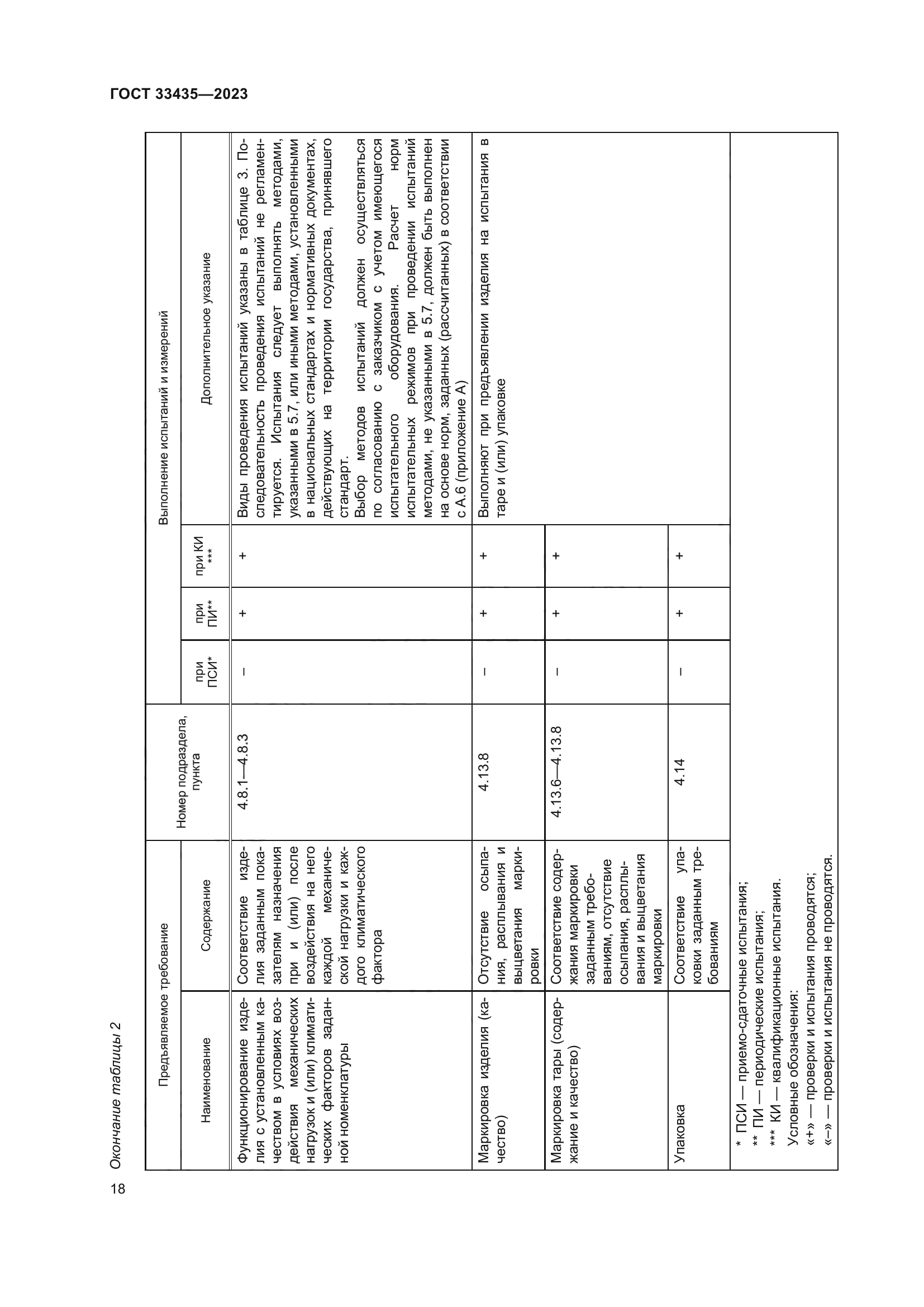 ГОСТ 33435-2023