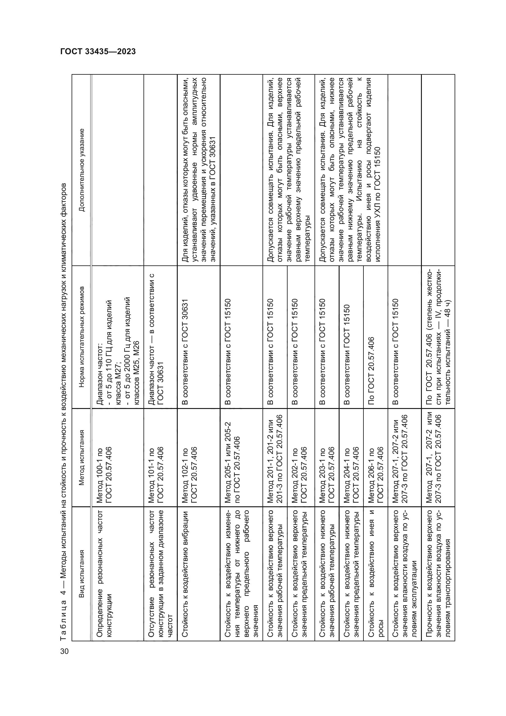 ГОСТ 33435-2023