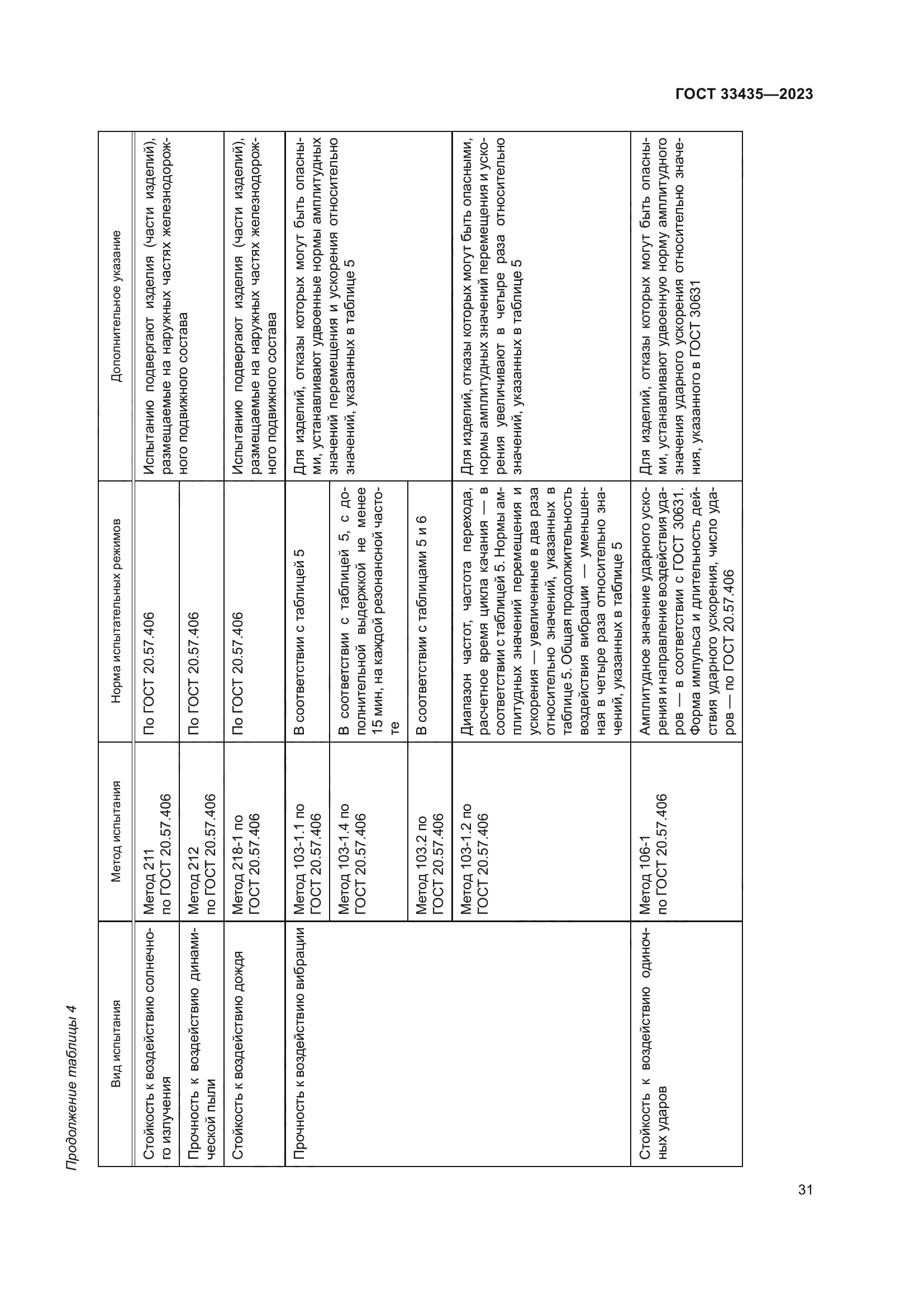 ГОСТ 33435-2023