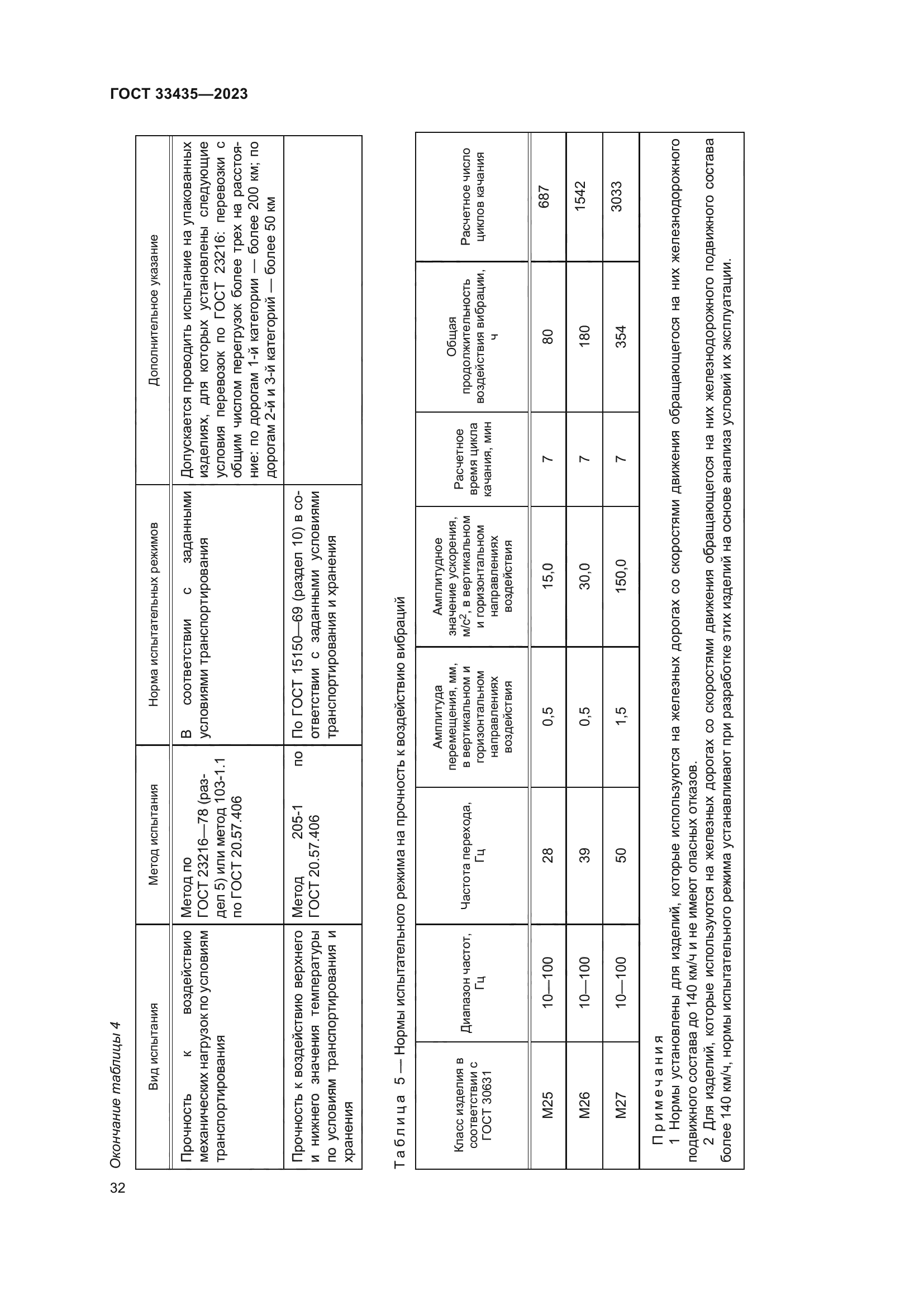 ГОСТ 33435-2023