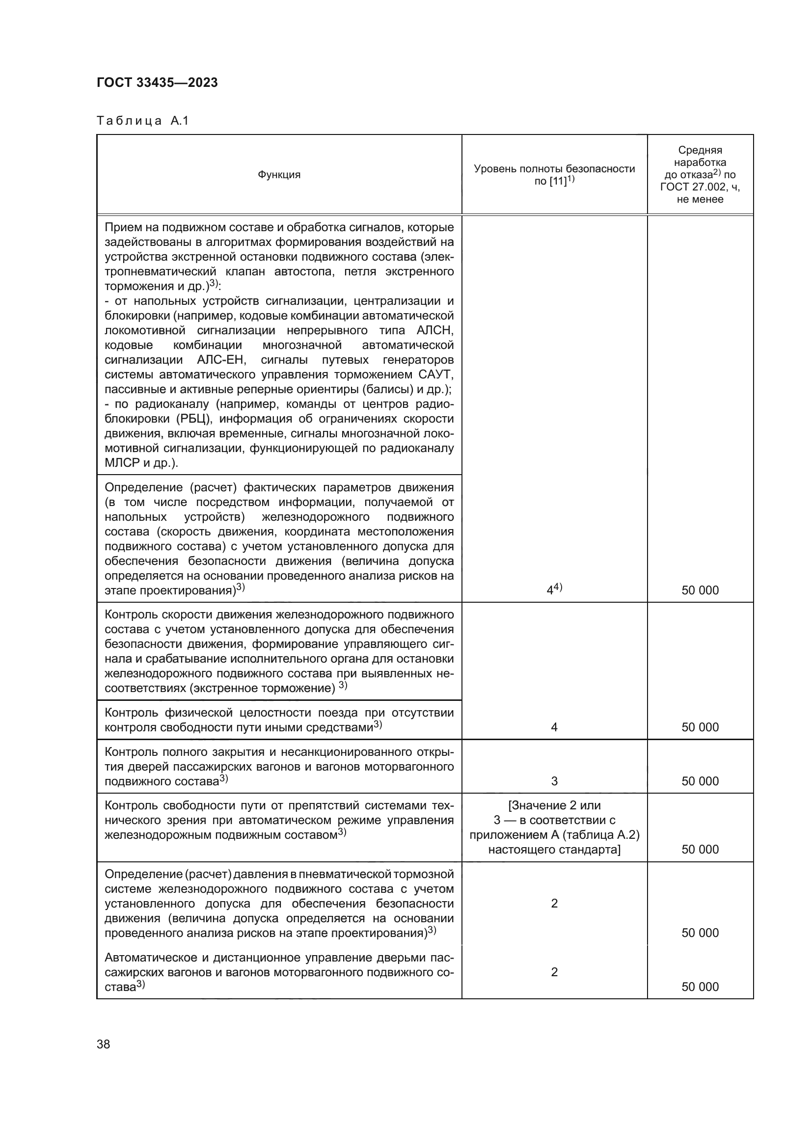 ГОСТ 33435-2023