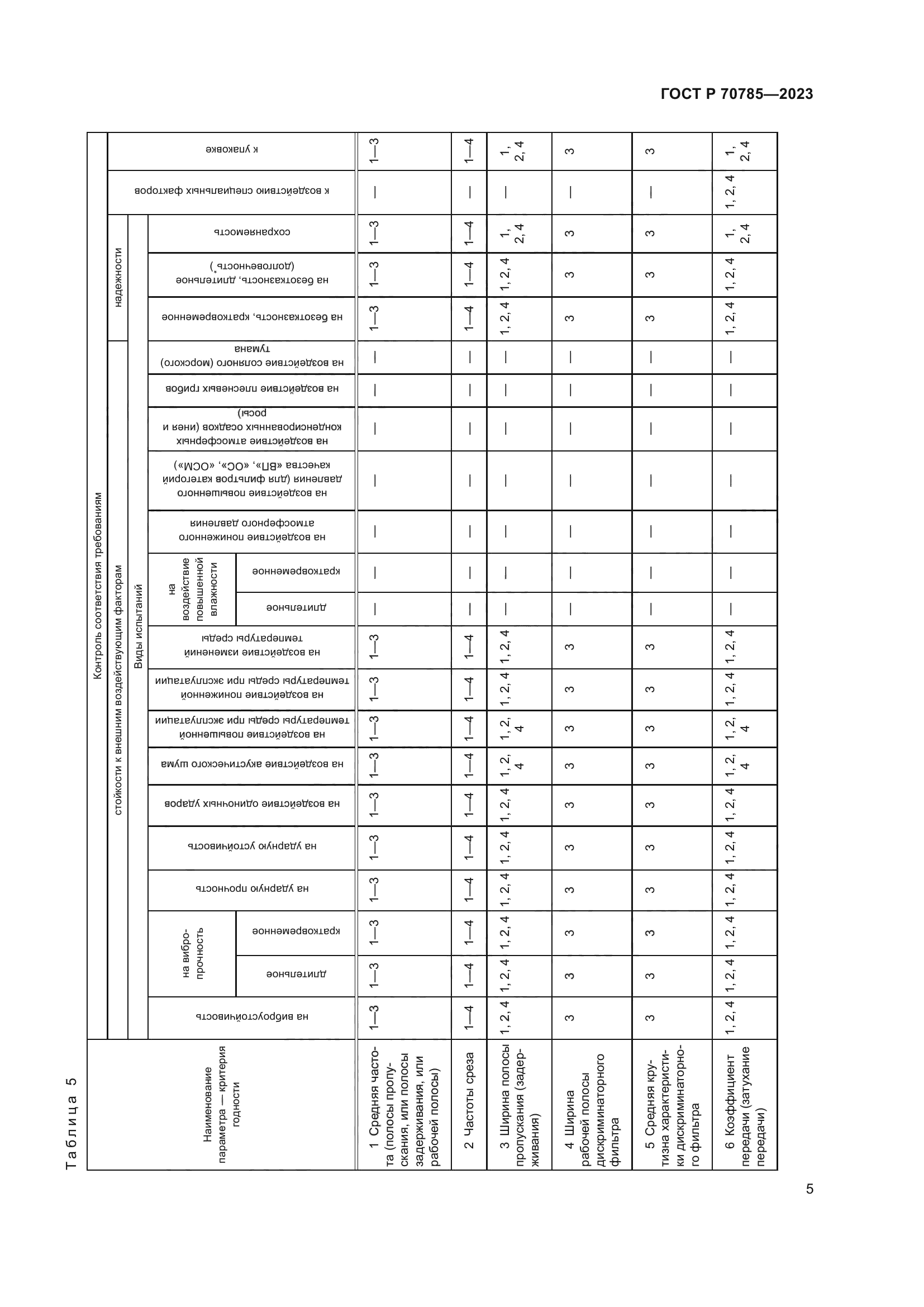 ГОСТ Р 70785-2023