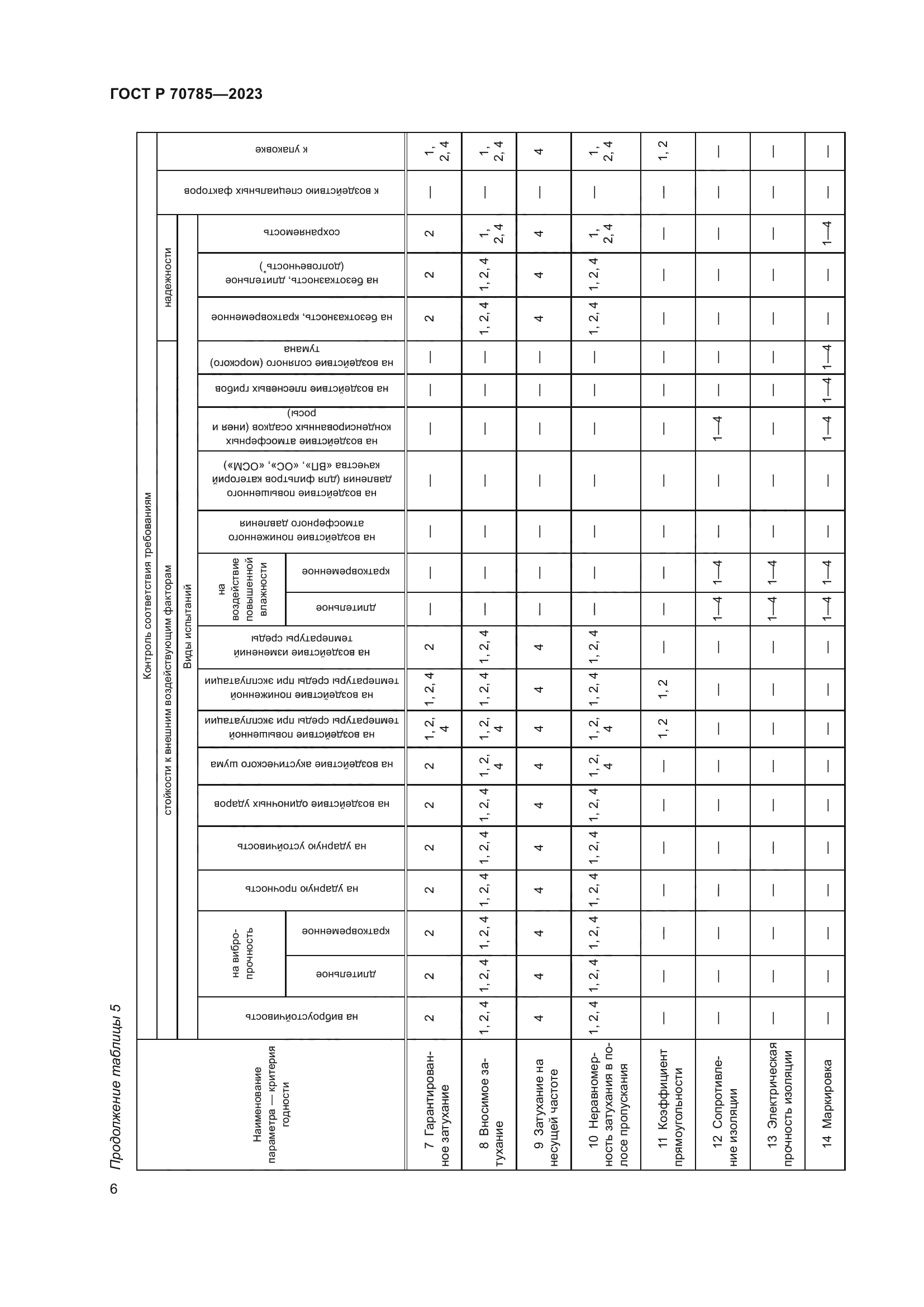 ГОСТ Р 70785-2023