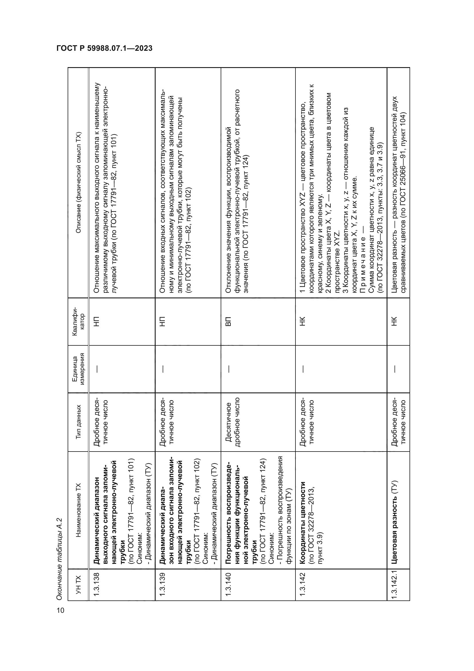 ГОСТ Р 59988.07.1-2023