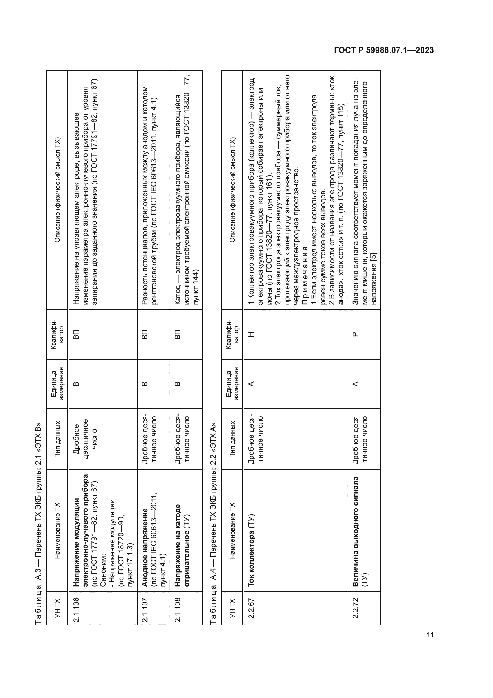 ГОСТ Р 59988.07.1-2023