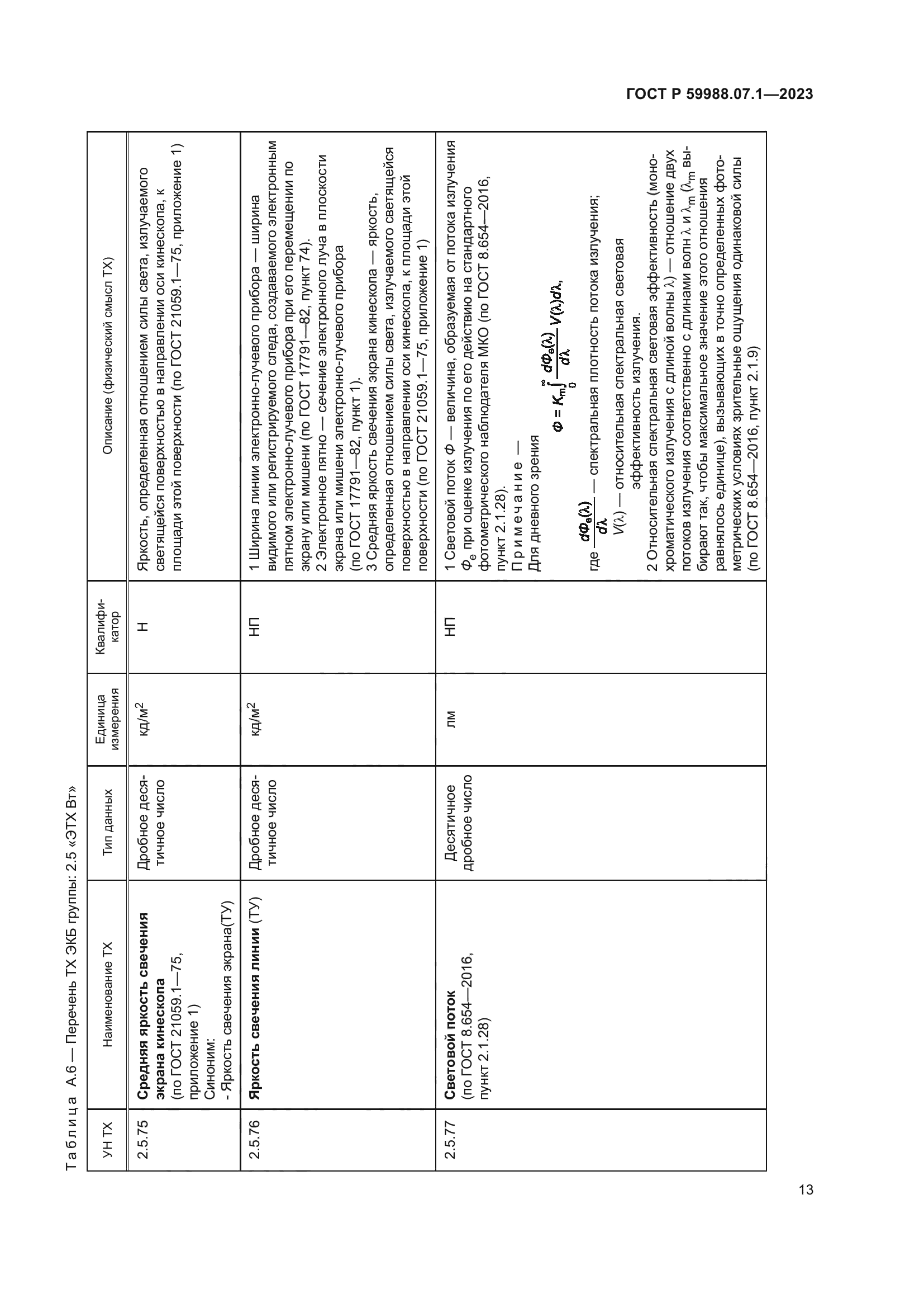 ГОСТ Р 59988.07.1-2023