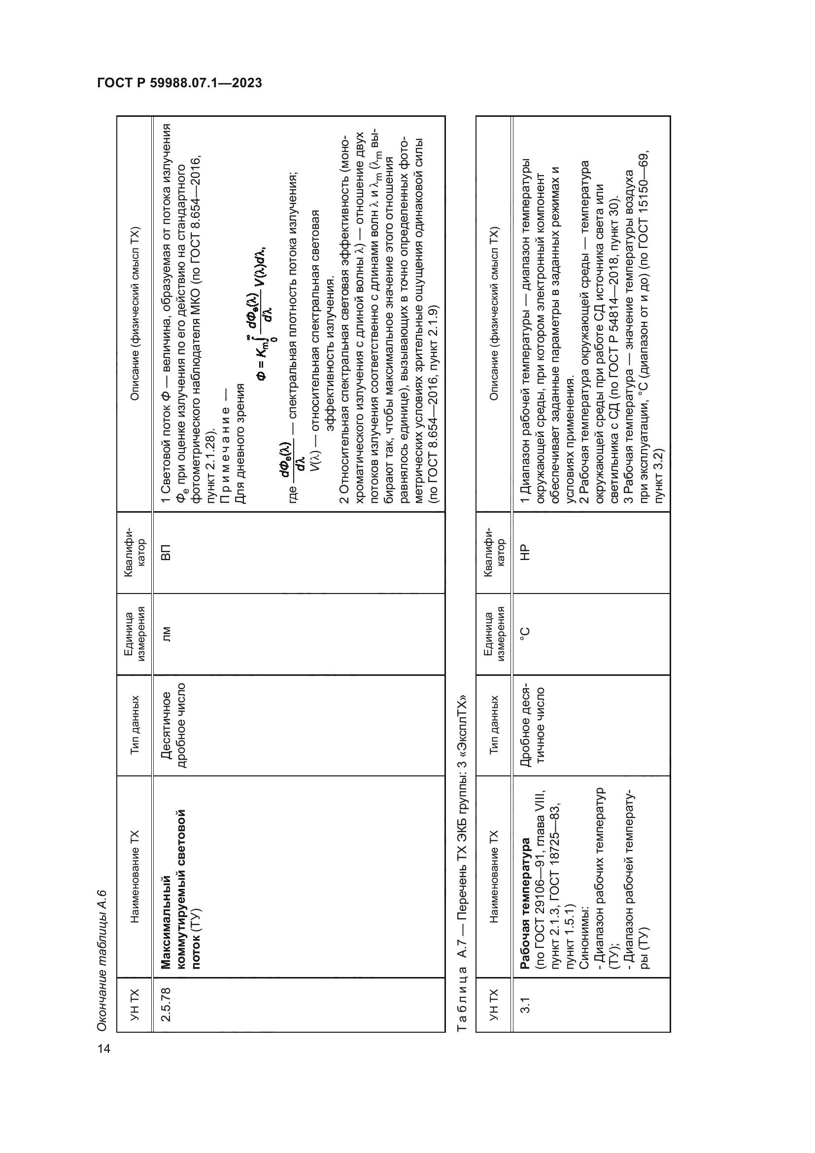 ГОСТ Р 59988.07.1-2023