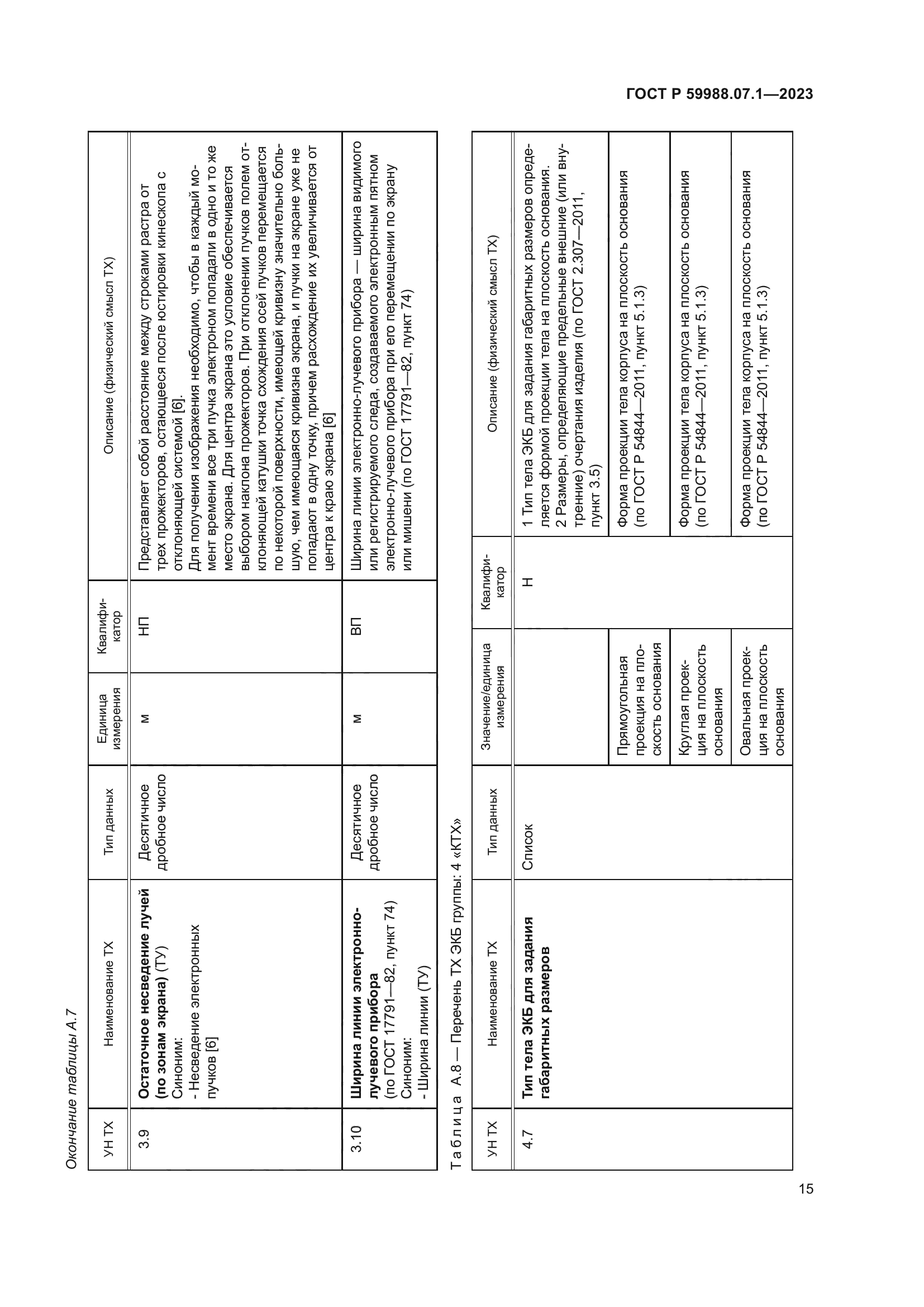 ГОСТ Р 59988.07.1-2023