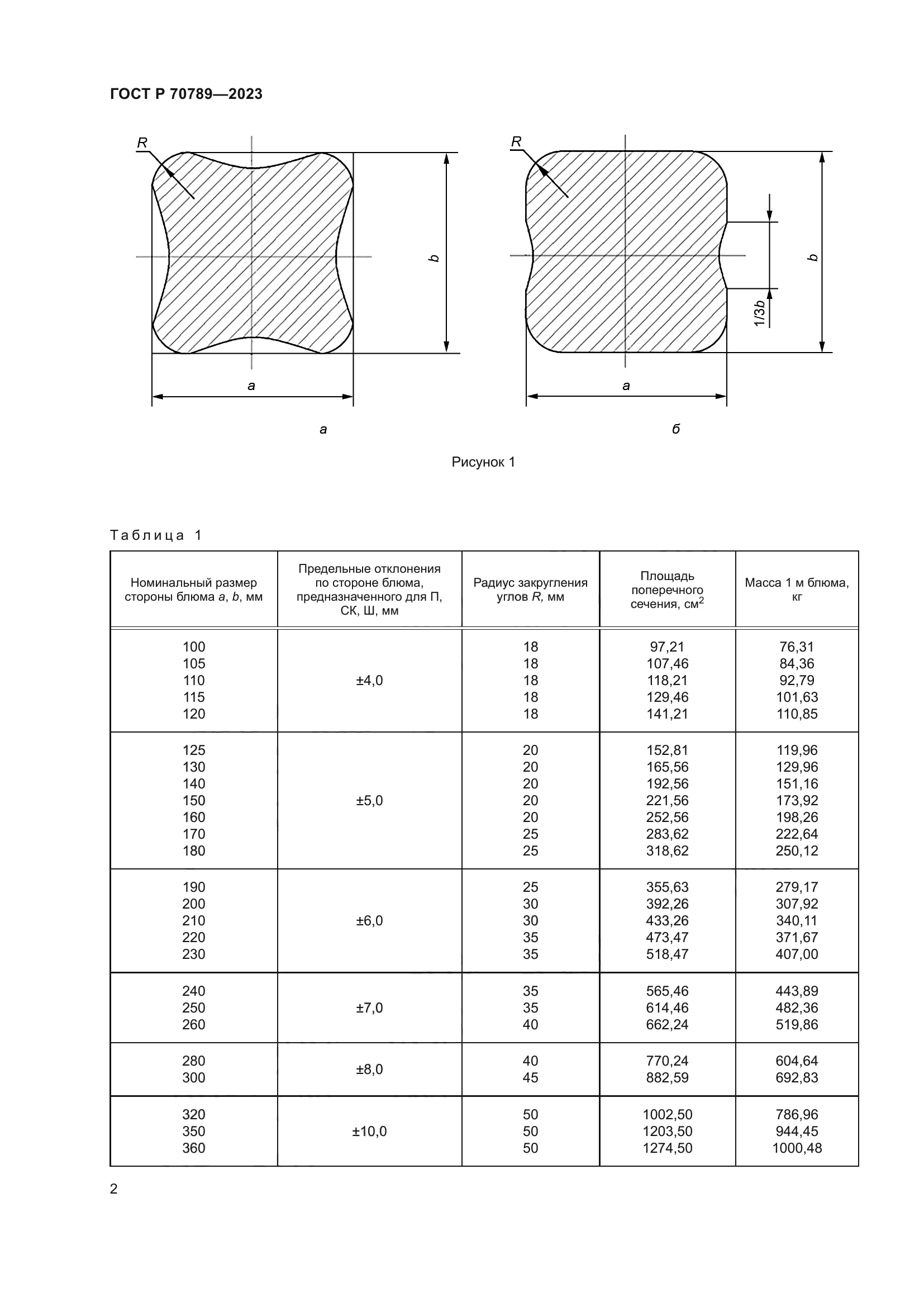 ГОСТ Р 70789-2023