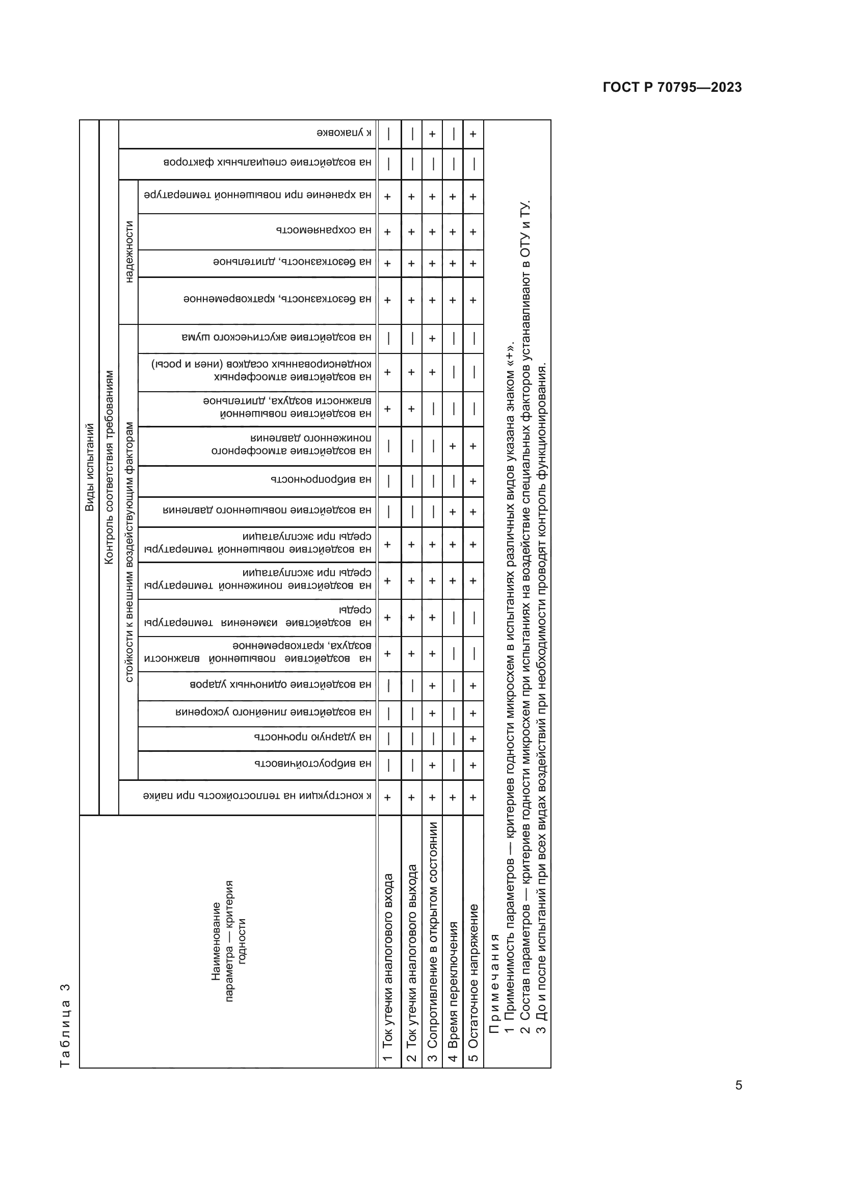 ГОСТ Р 70795-2023