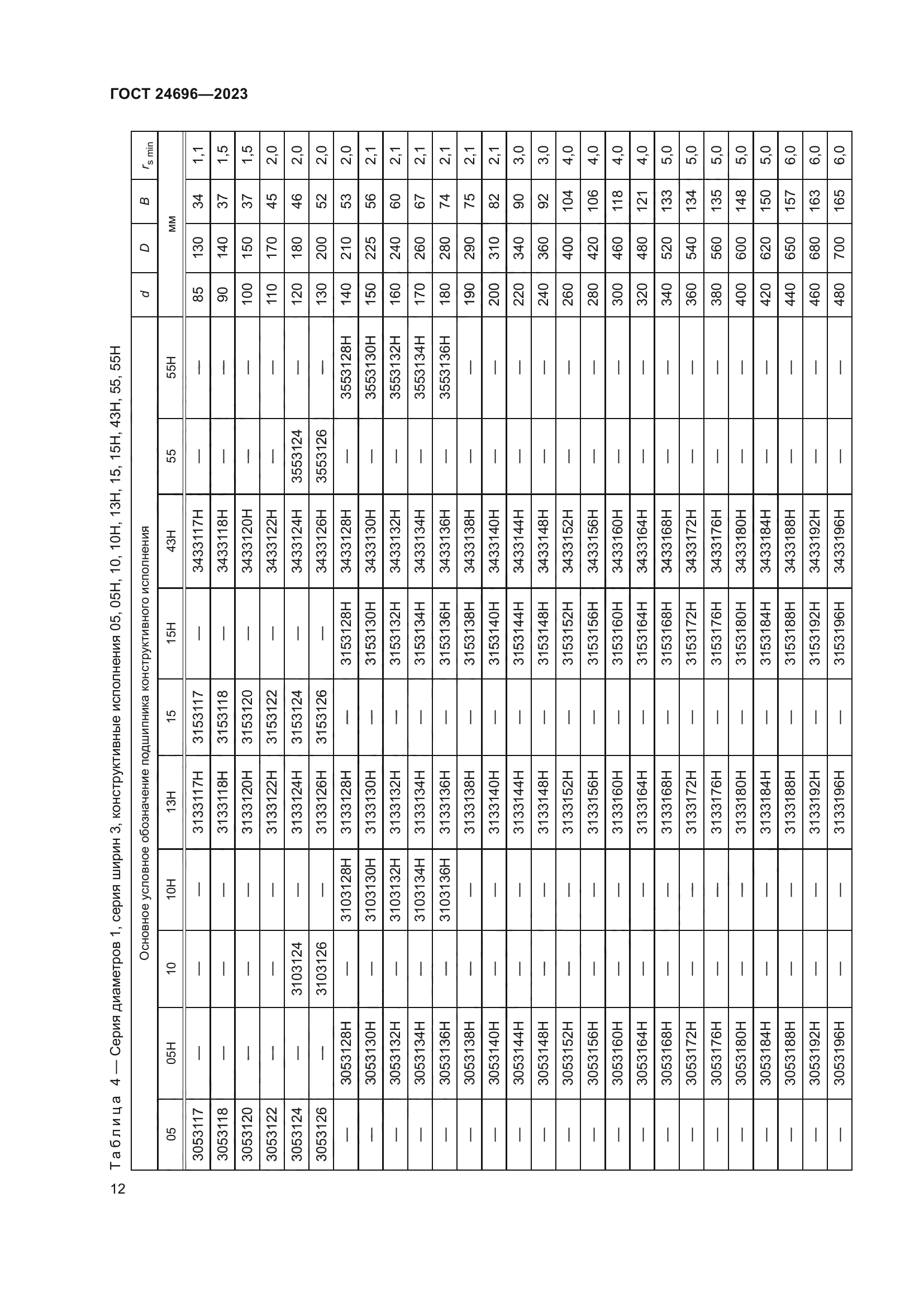 ГОСТ 24696-2023