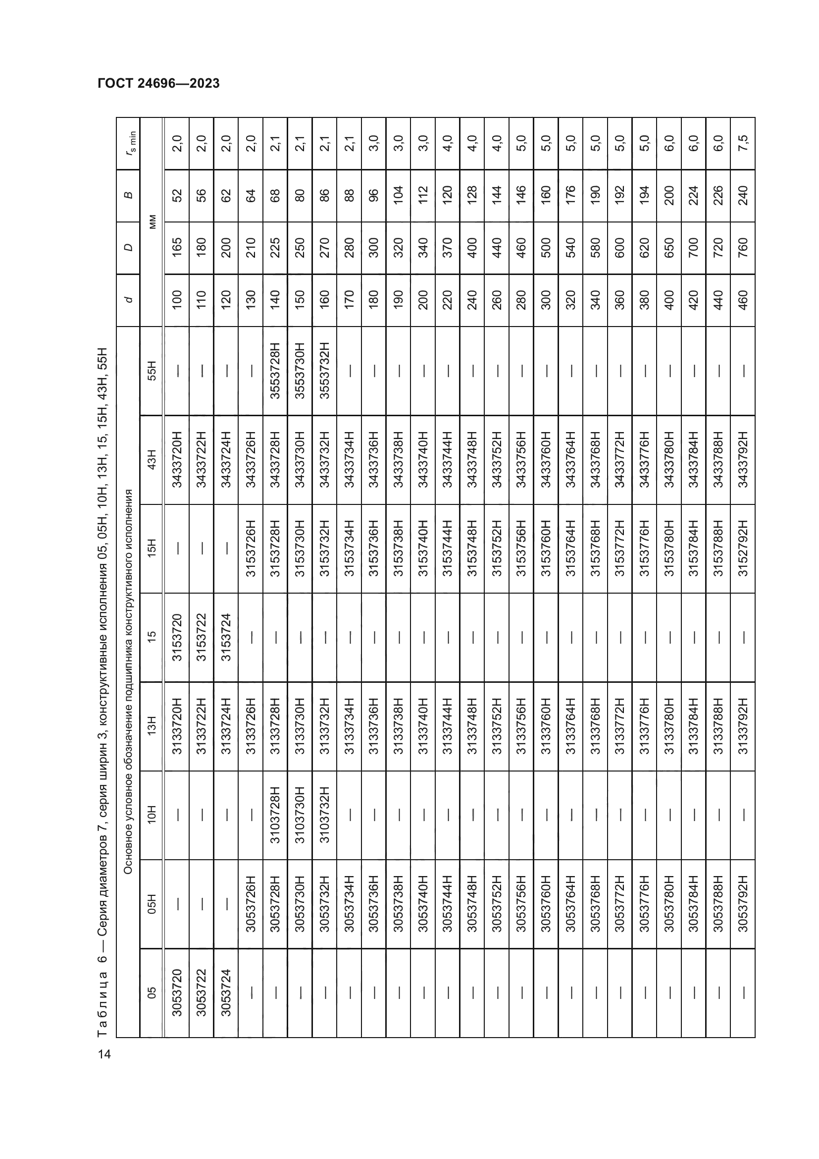 ГОСТ 24696-2023