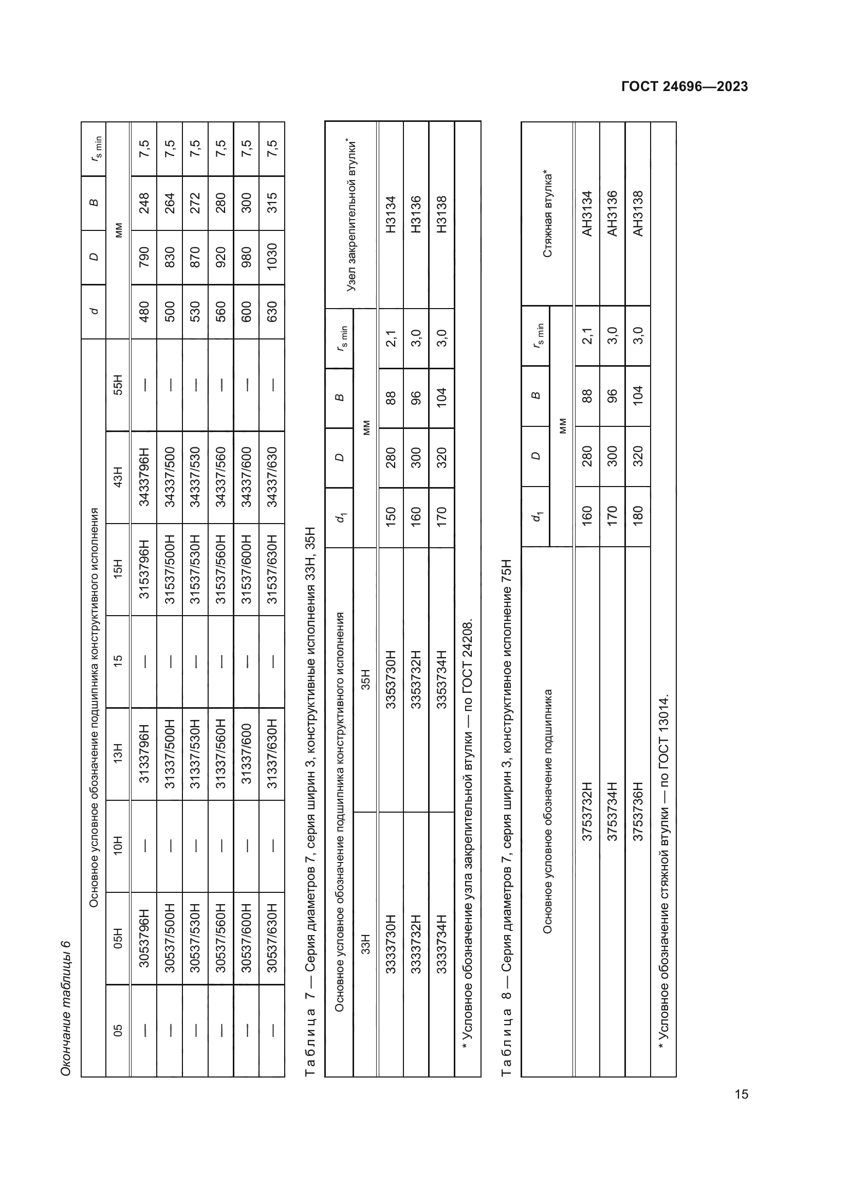 ГОСТ 24696-2023