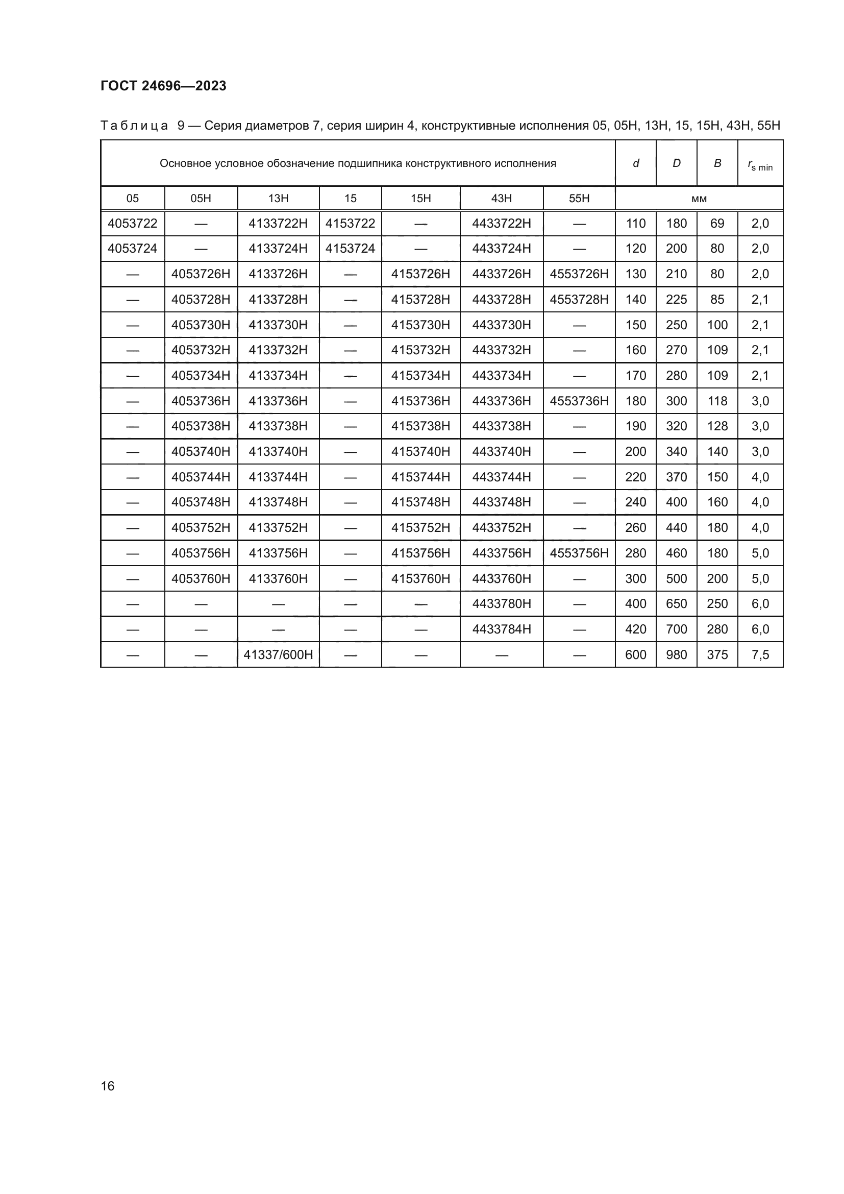 ГОСТ 24696-2023