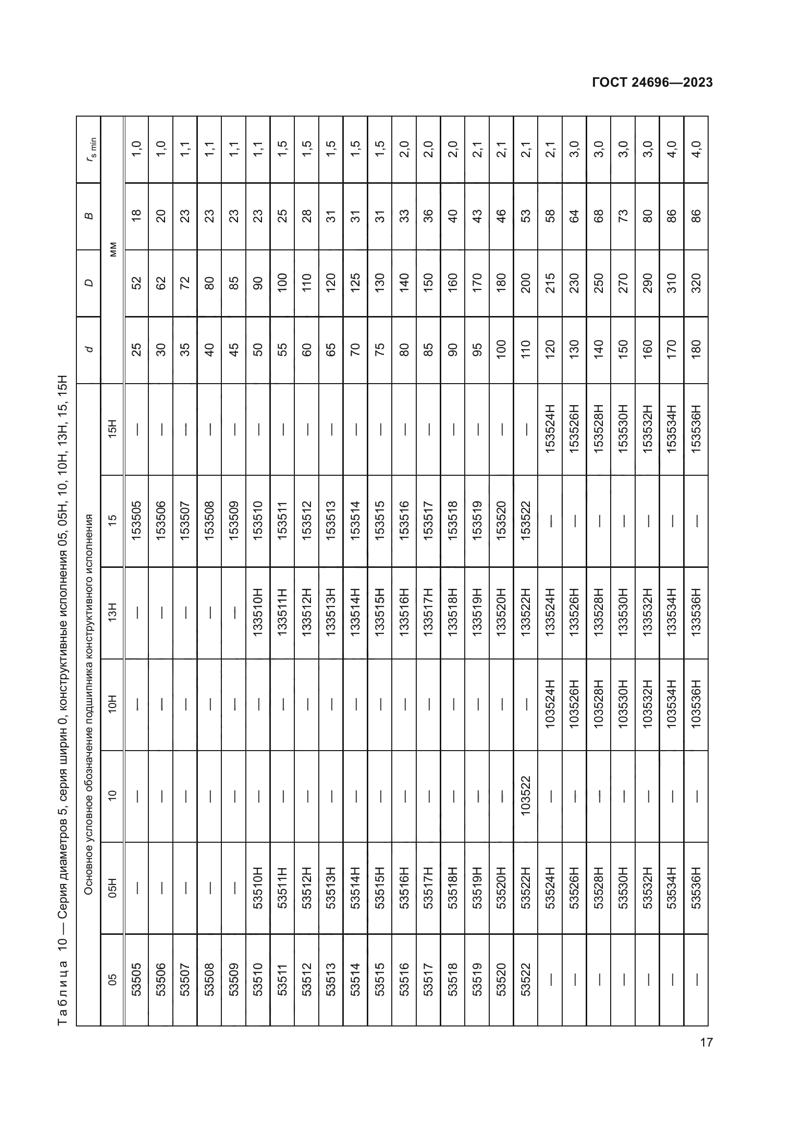 ГОСТ 24696-2023