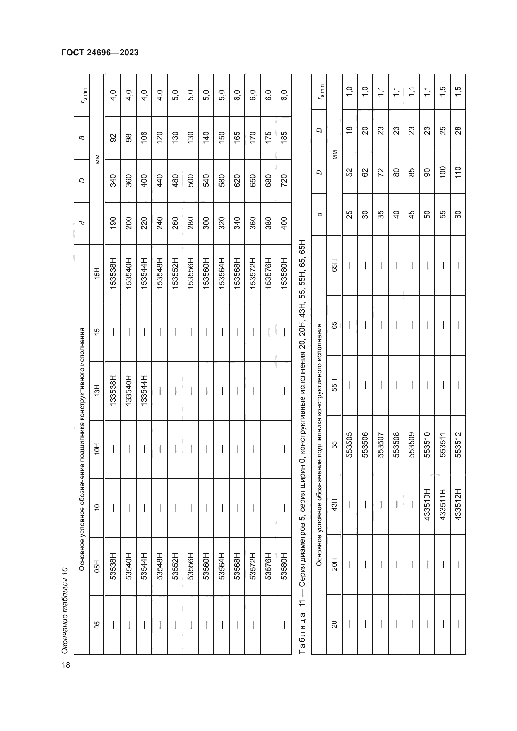 ГОСТ 24696-2023