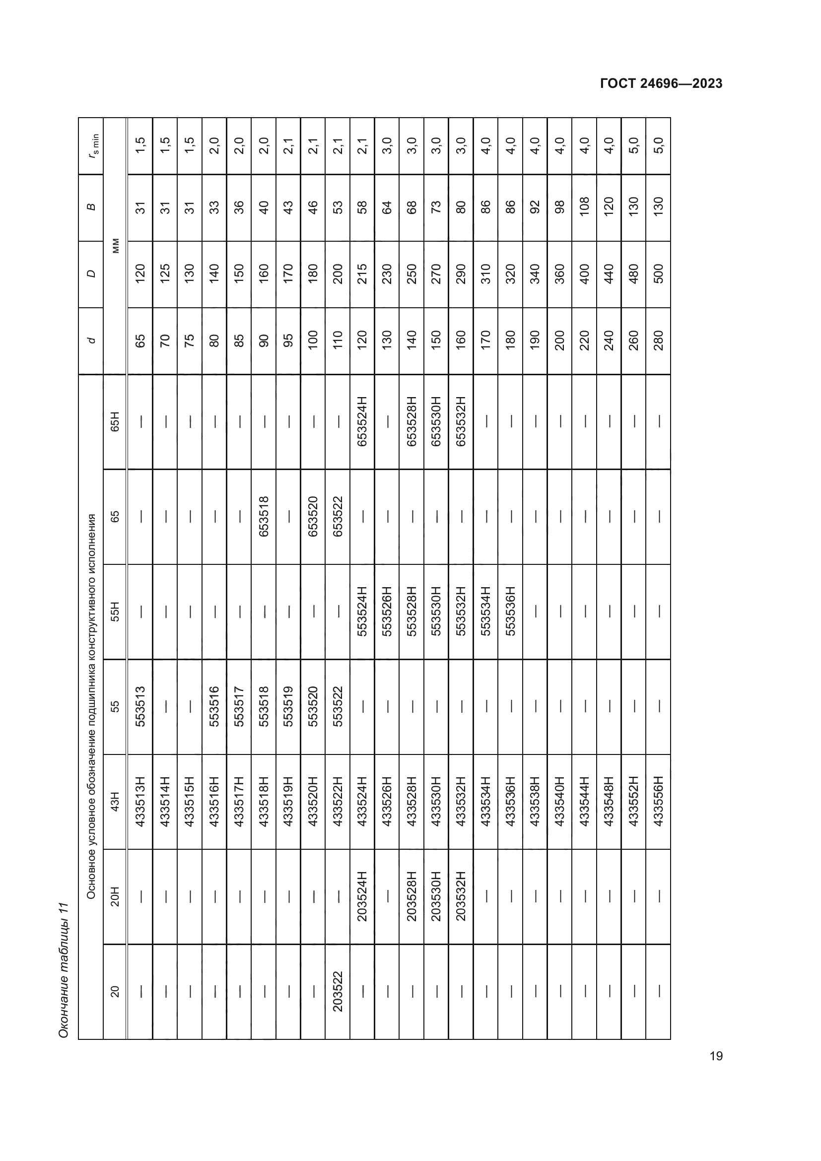 ГОСТ 24696-2023