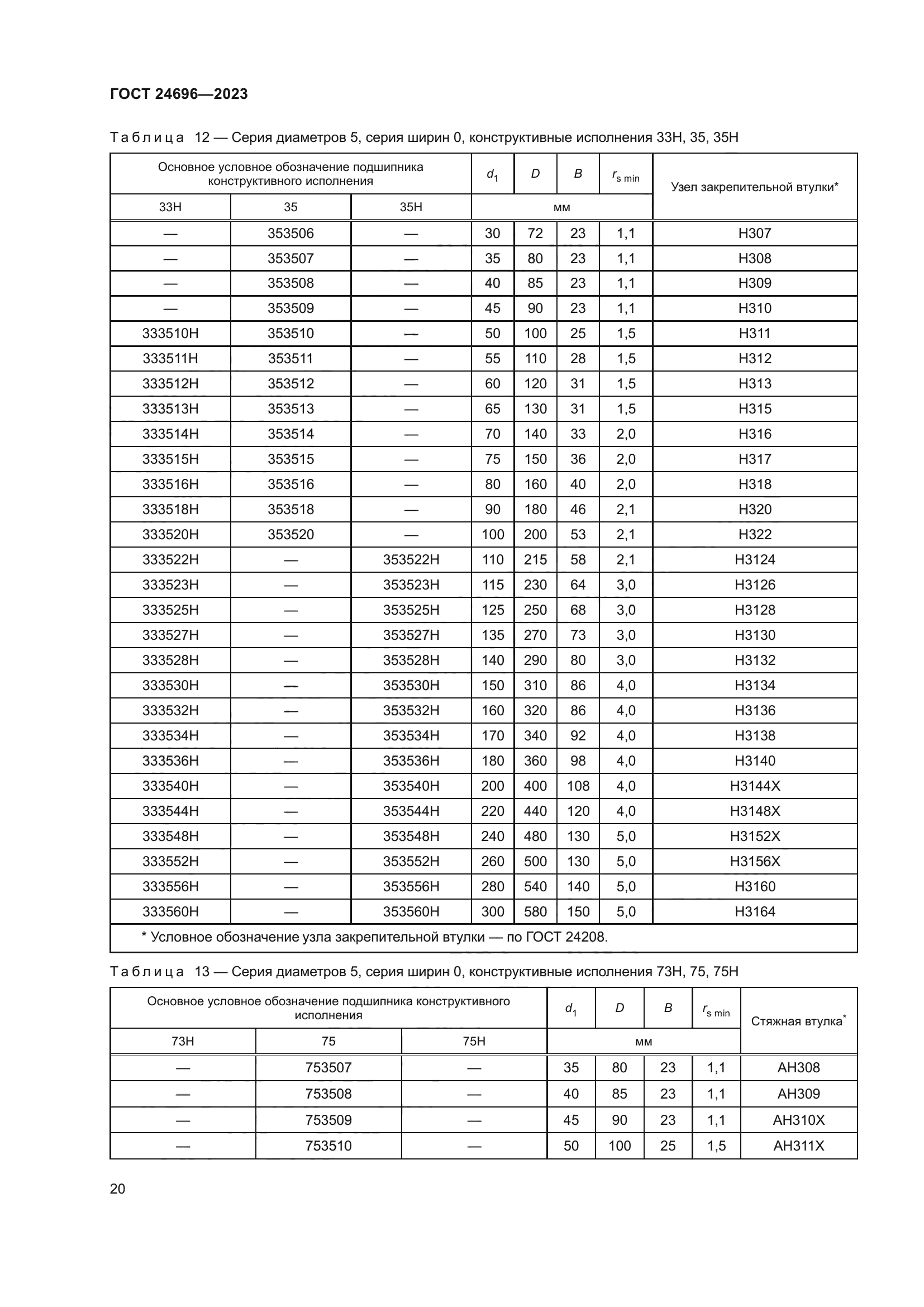 ГОСТ 24696-2023