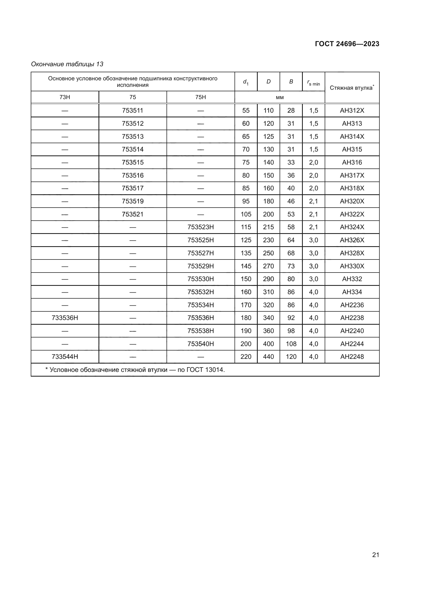 ГОСТ 24696-2023