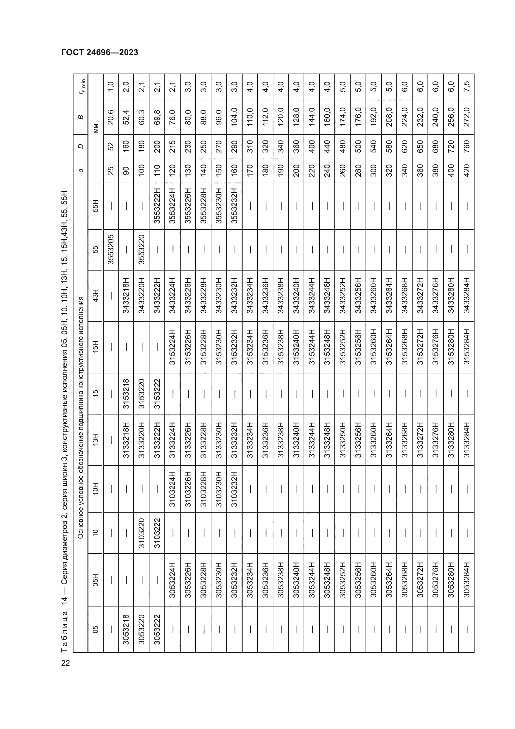 ГОСТ 24696-2023